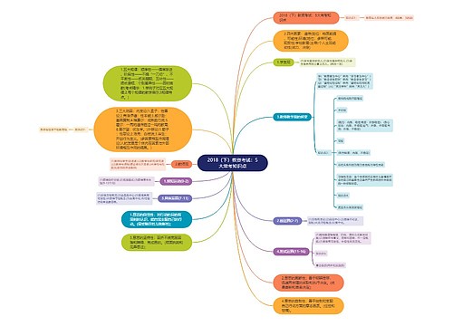 2018（下）教资考试：5大常考知识点