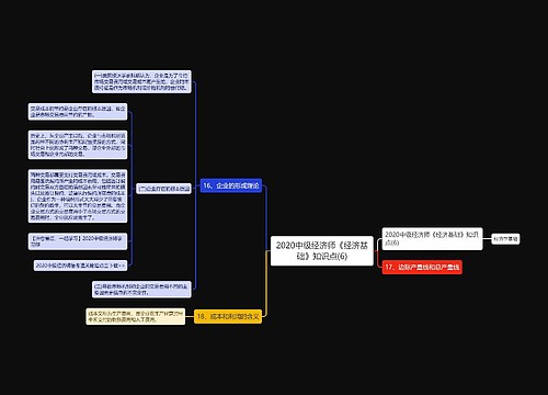 2020中级经济师《经济基础》知识点(6)