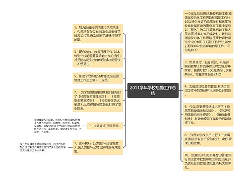 2011学年学校后勤工作总结