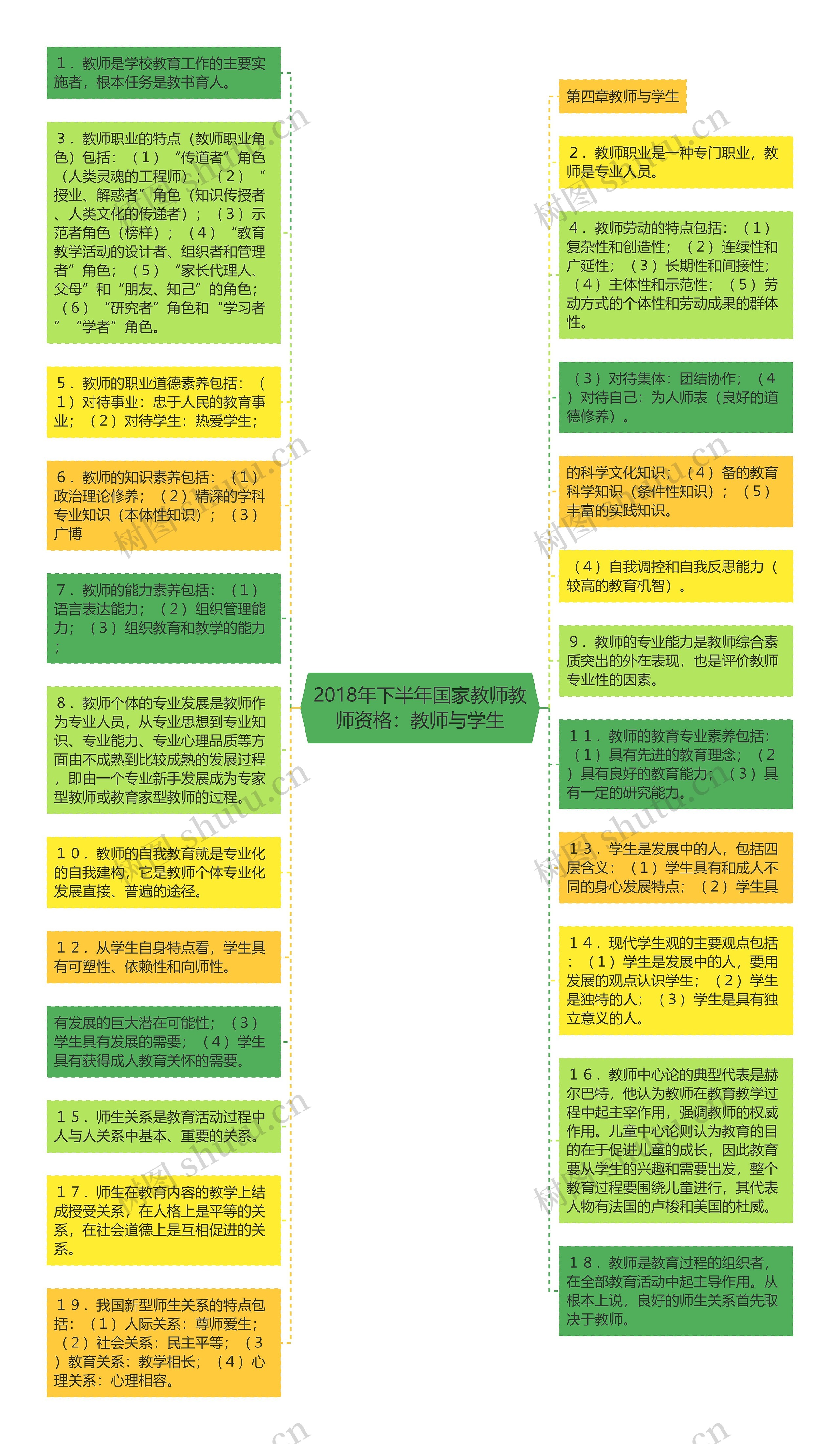 2018年下半年国家教师教师资格：教师与学生