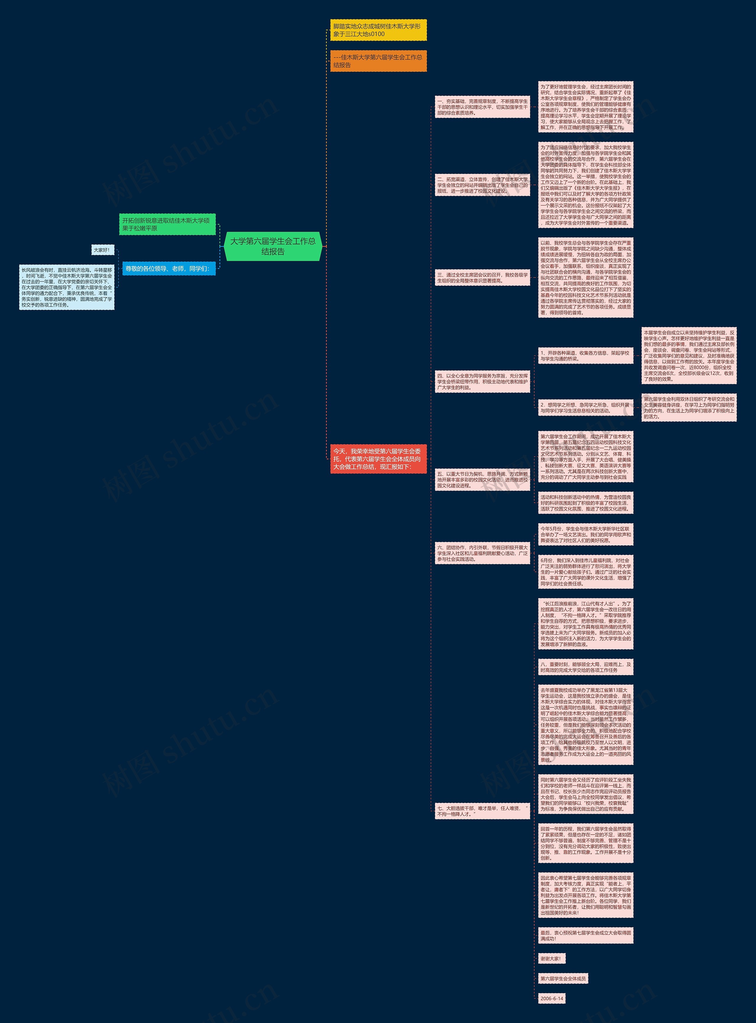 大学第六届学生会工作总结报告思维导图