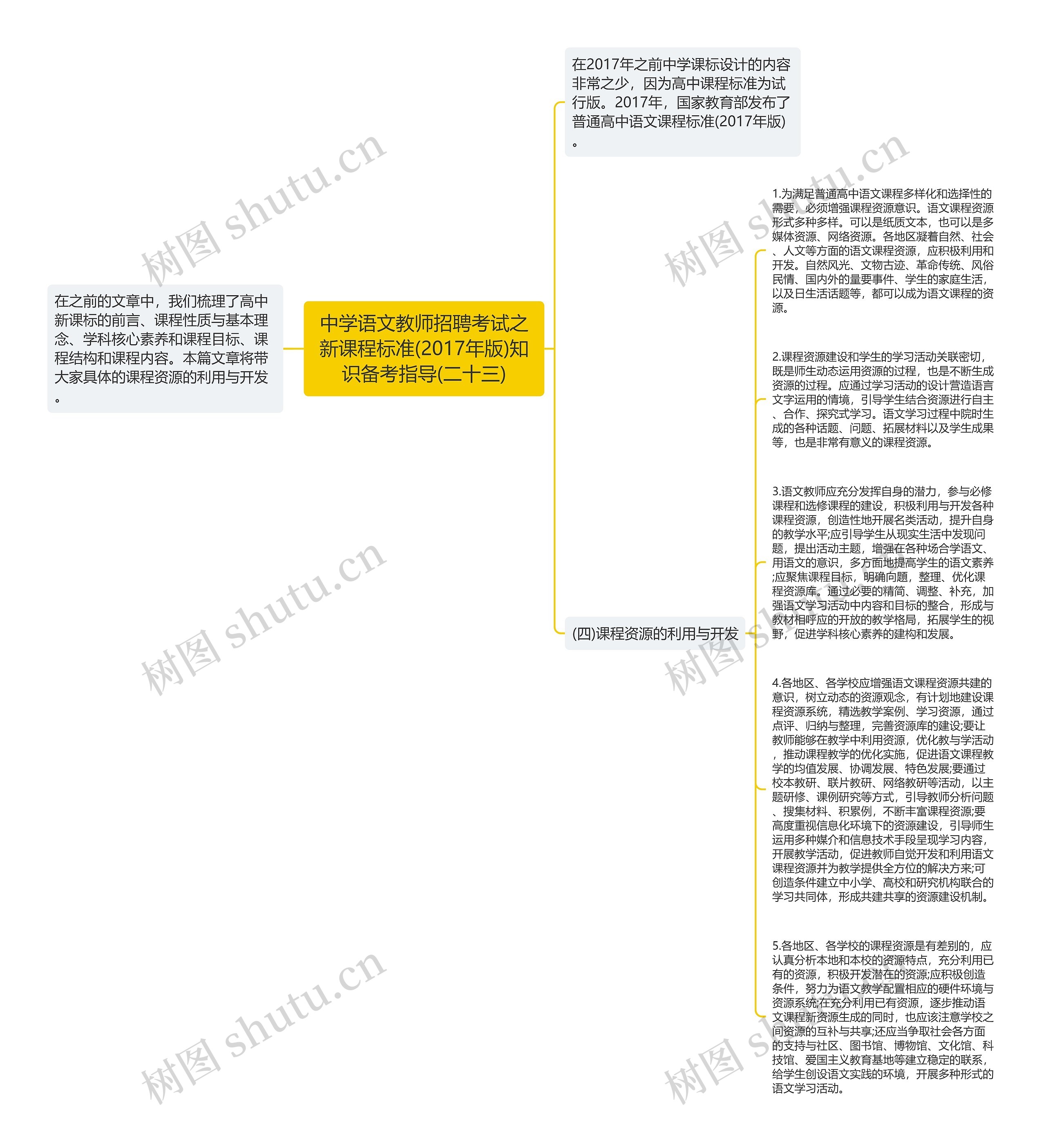 中学语文教师招聘考试之新课程标准(2017年版)知识备考指导(二十三)思维导图