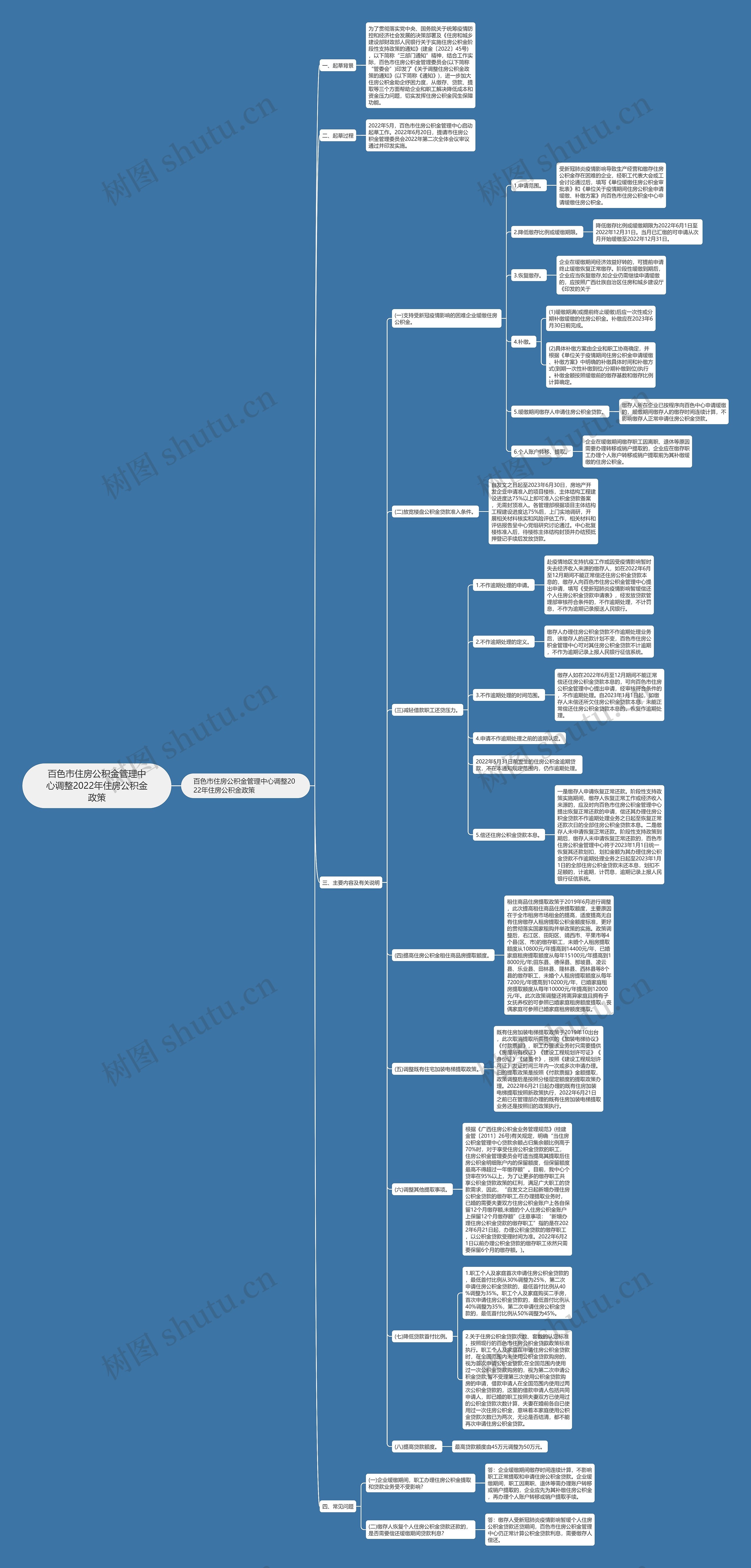 百色市住房公积金管理中心调整2022年住房公积金政策思维导图