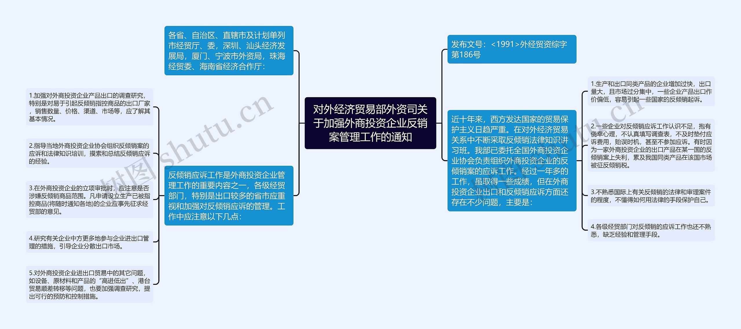 对外经济贸易部外资司关于加强外商投资企业反销案管理工作的通知