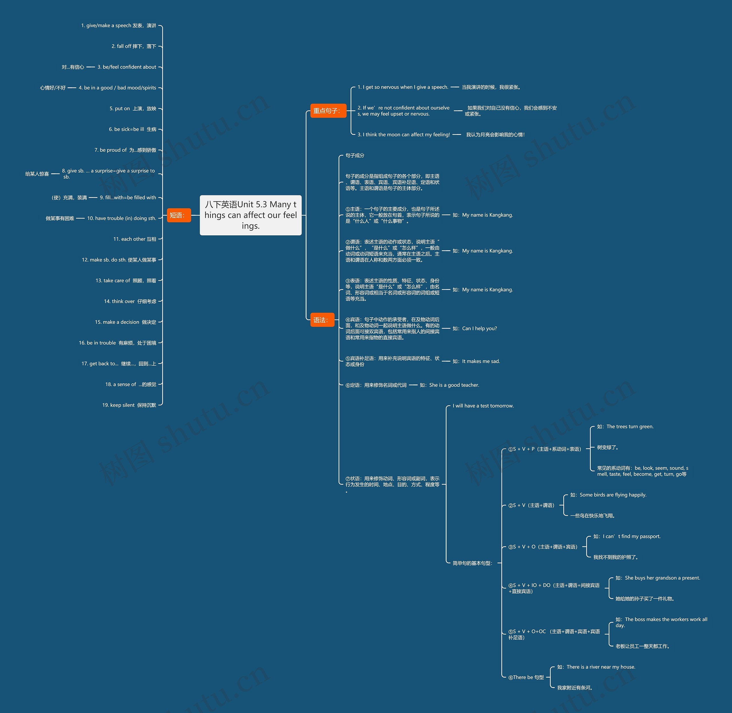 八下英语Unit 5.3 Many things can affect our feelings. 八下英语Unit 5.3 Many things can affect our feelings.