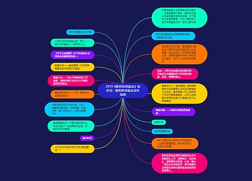 2019《股权投资基金》知识点：股权投资基金运作流程