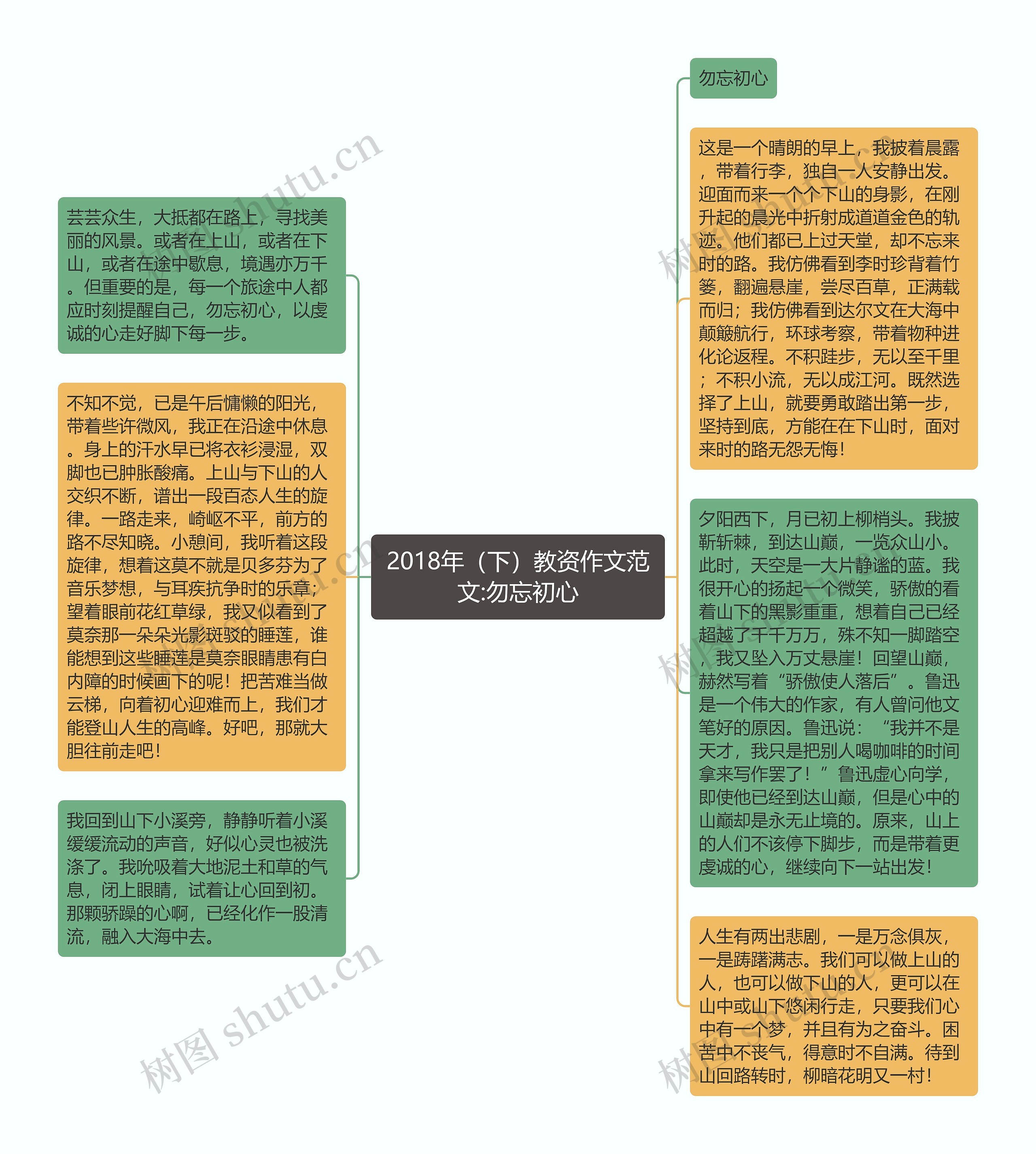 2018年（下）教资作文范文:勿忘初心