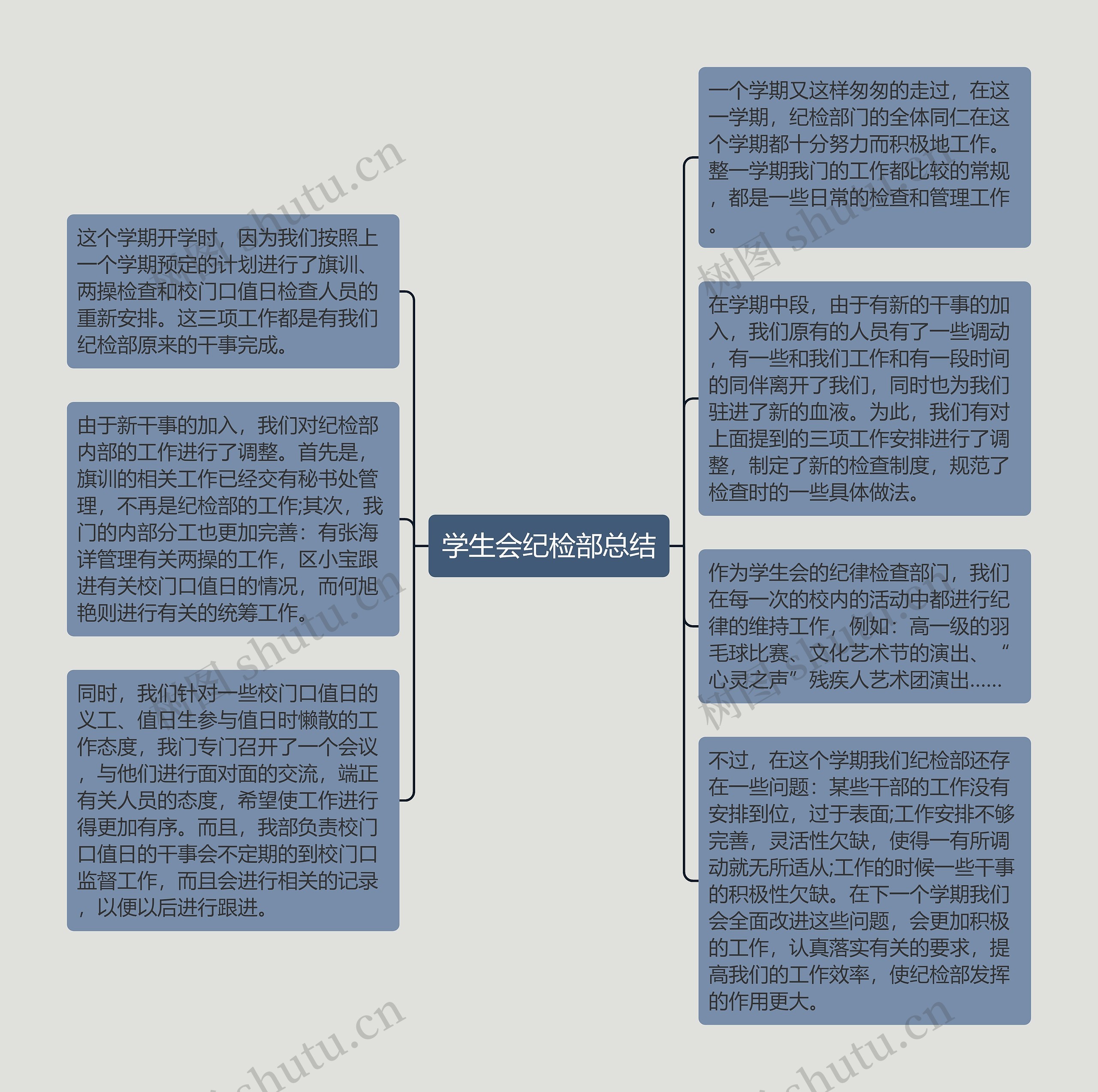 学生会纪检部总结