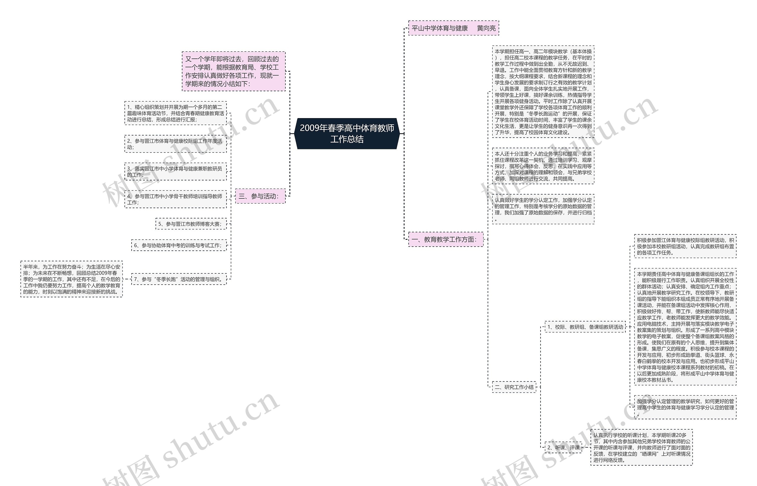 2009年春季高中体育教师工作总结思维导图