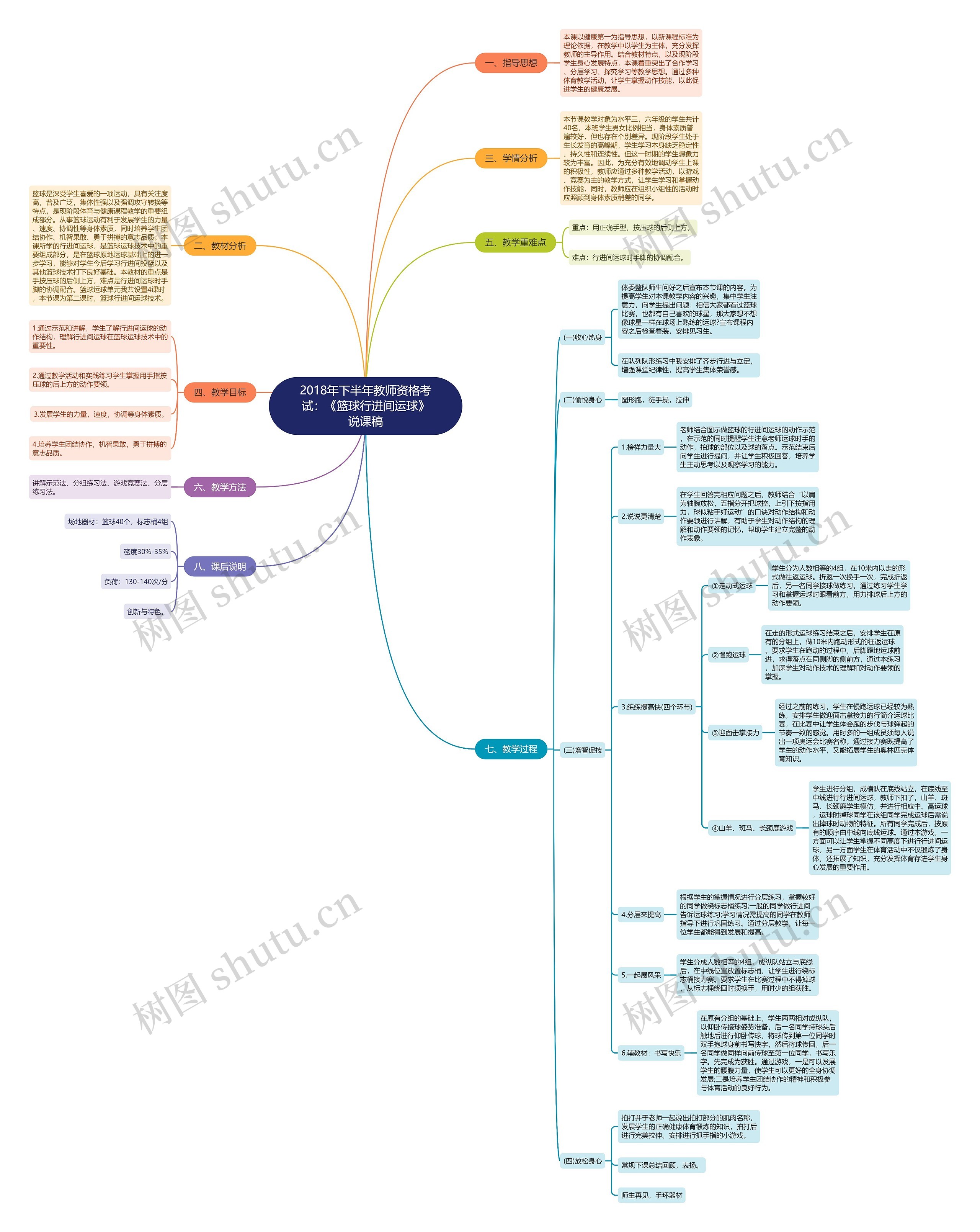 2018年下半年教师资格考试：《篮球行进间运球》说课稿思维导图