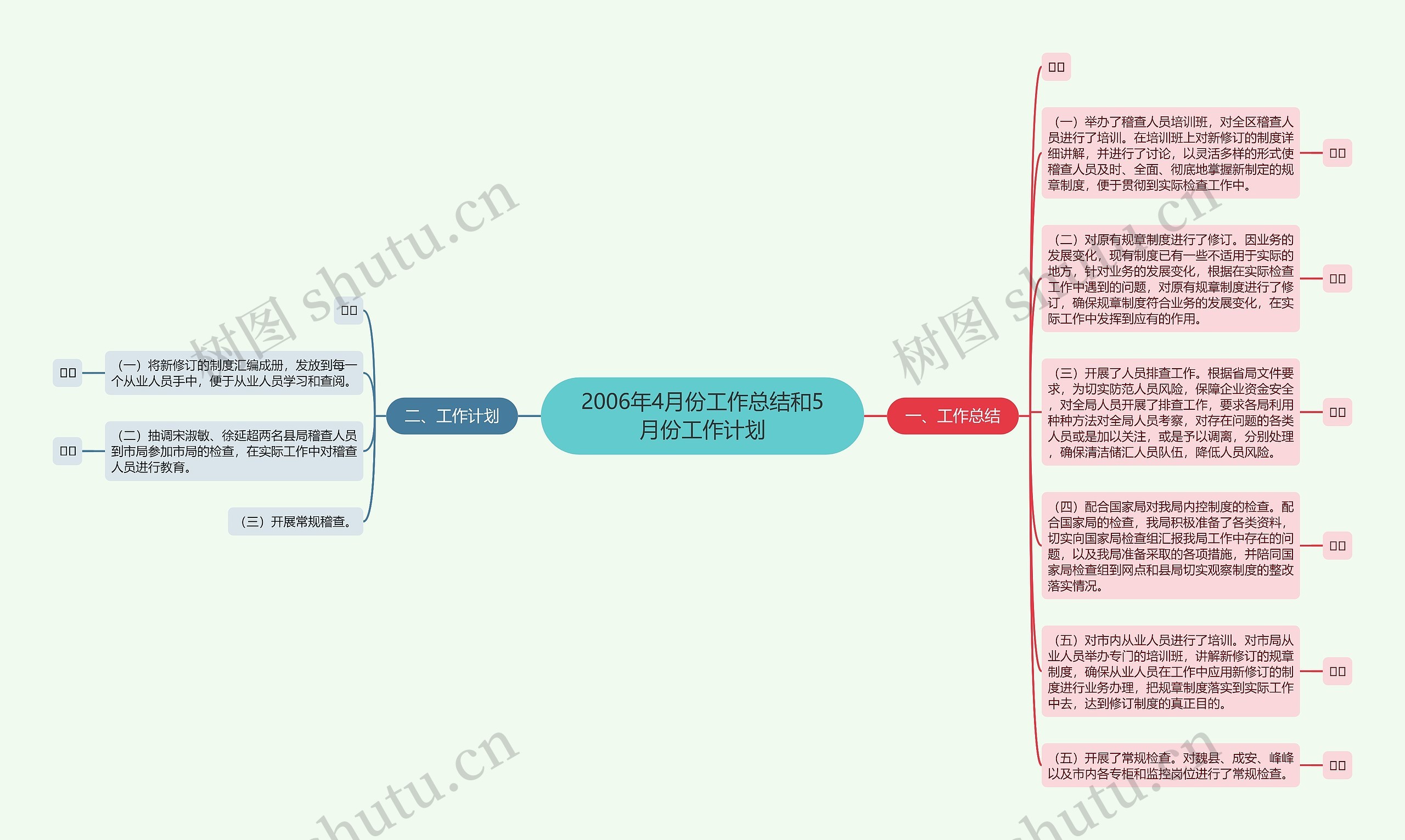 2006年4月份工作总结和5月份工作计划思维导图