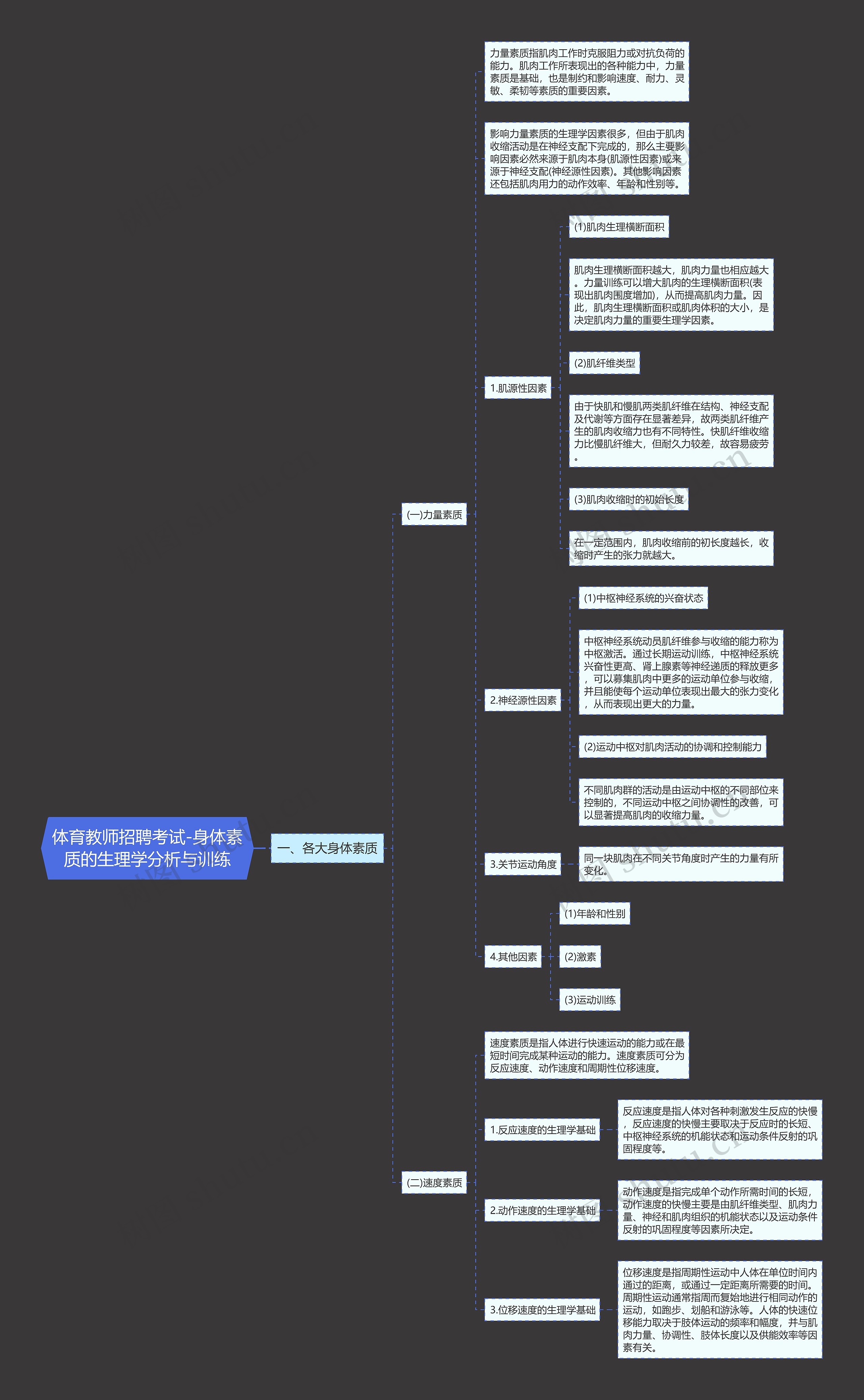 体育教师招聘考试-身体素质的生理学分析与训练思维导图
