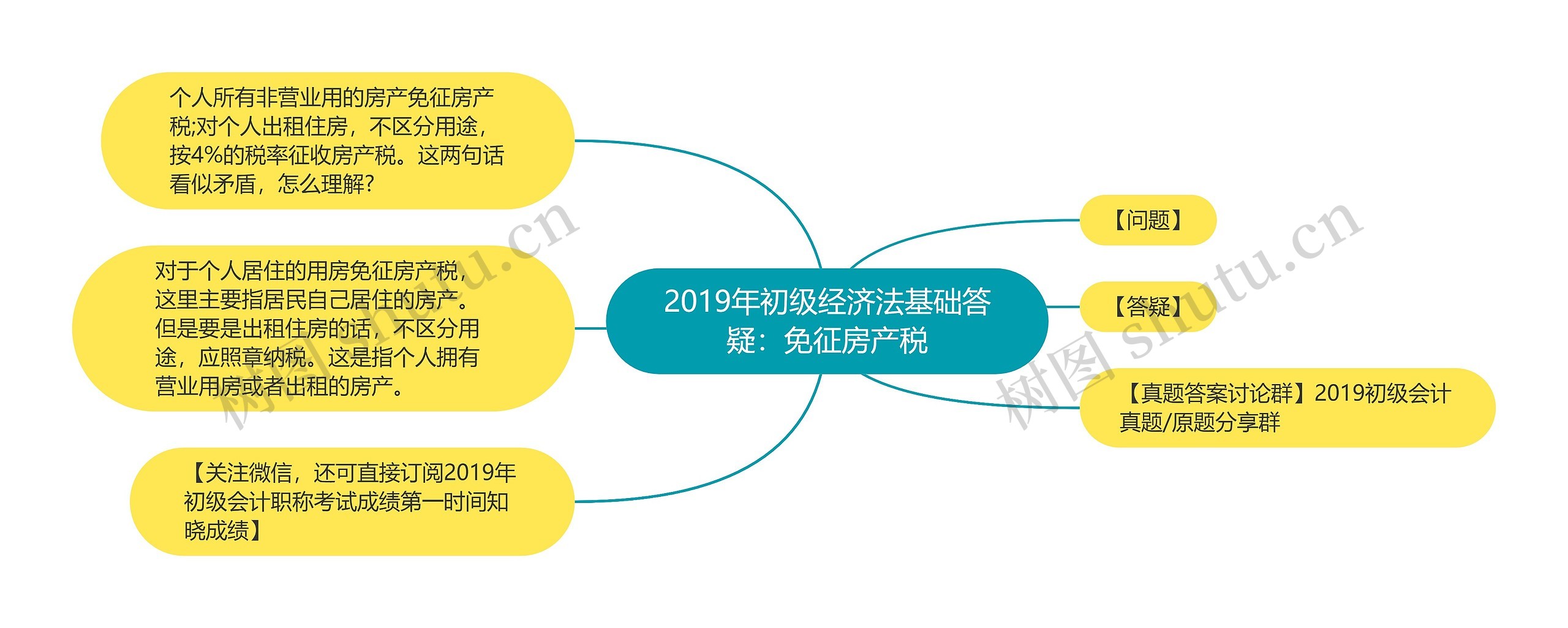 2019年初级经济法基础答疑：免征房产税