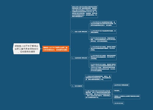 湖南省人社厅关于暂停企业职工基本养老保险经办、征收服务的通告