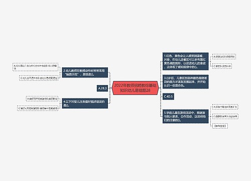 2022年教师招聘教综基础知识幼儿易错题28