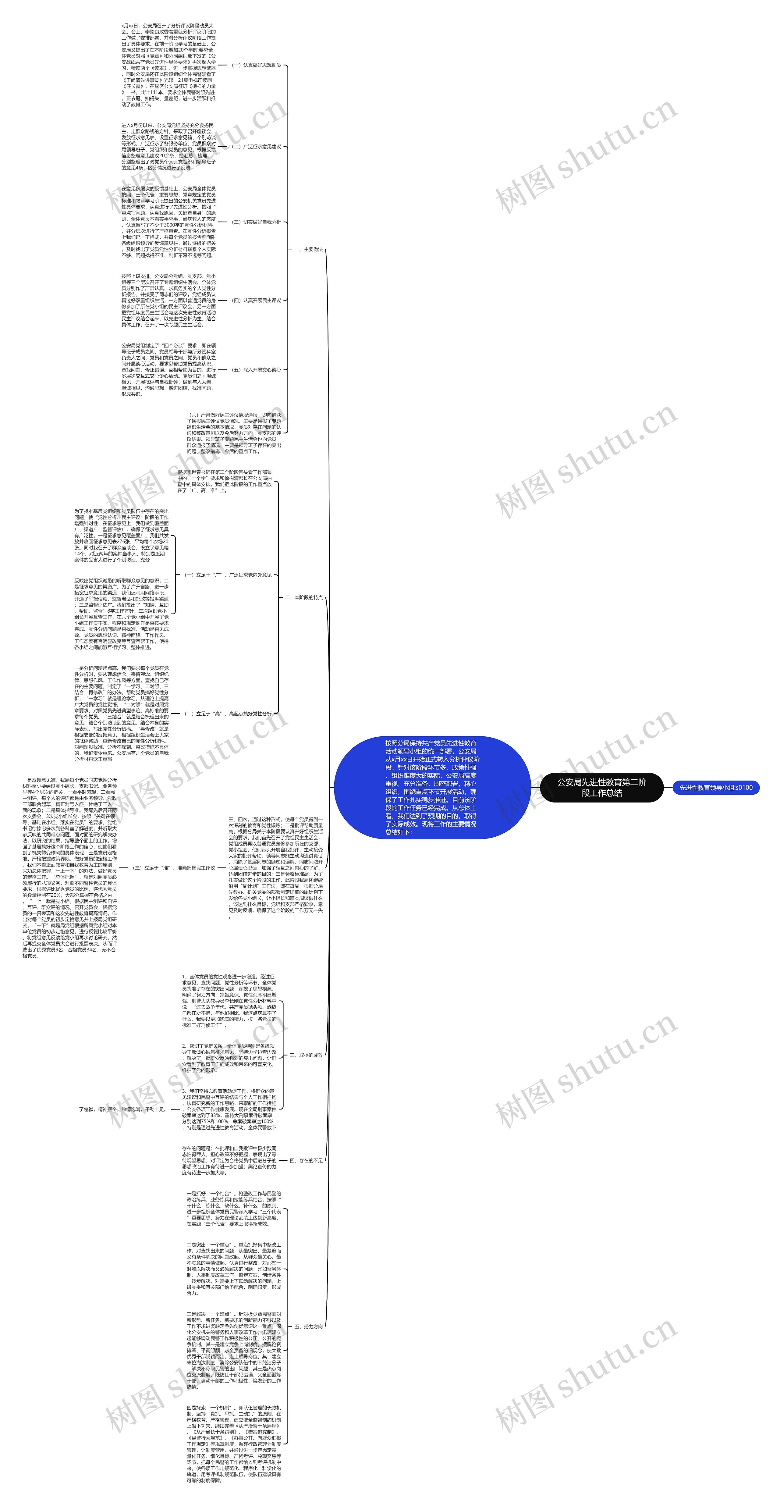 公安局先进性教育第二阶段工作总结