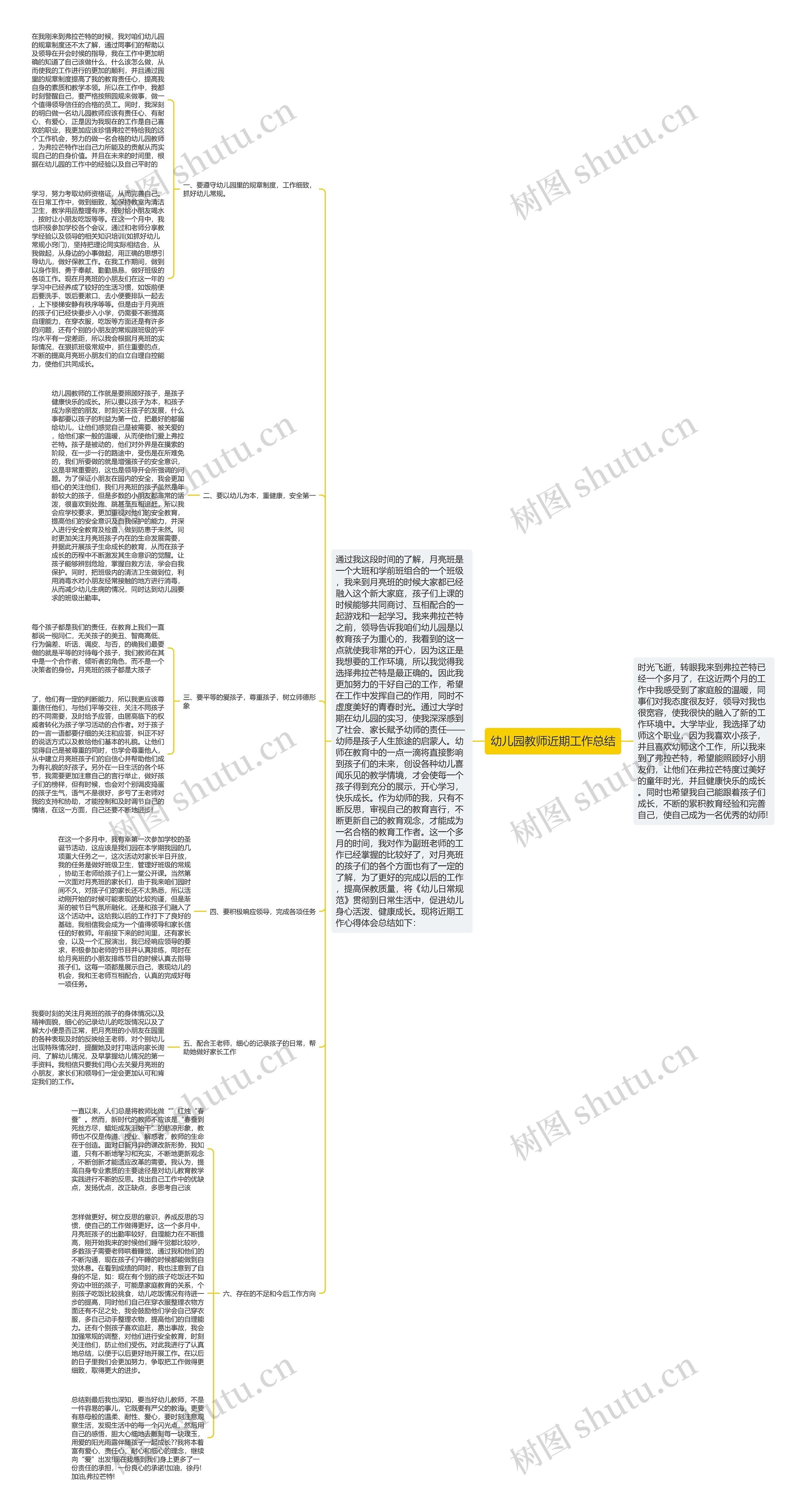 幼儿园教师近期工作总结思维导图