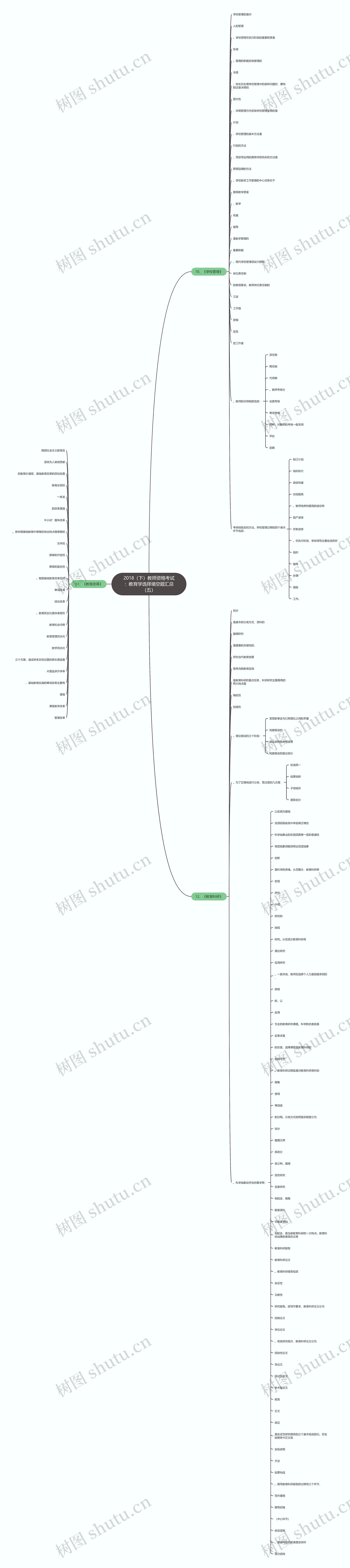 2018(下)教师资格考试:教育学选择填空题汇总(五)思维导图高清图 2018(下)教师资格考试:教育学选择填空题汇总(五)思维导图