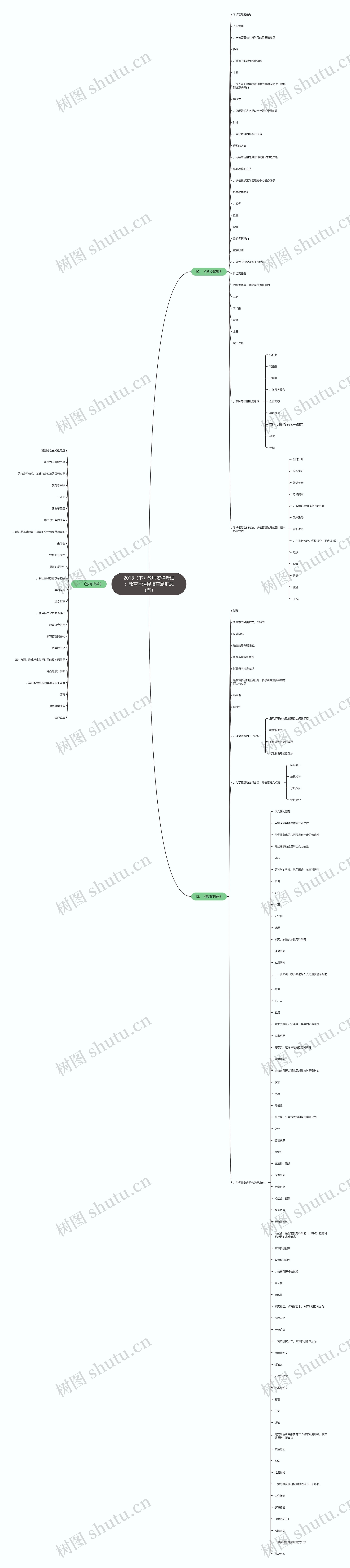 2018（下）教师资格考试：教育学选择填空题汇总（五）思维导图
