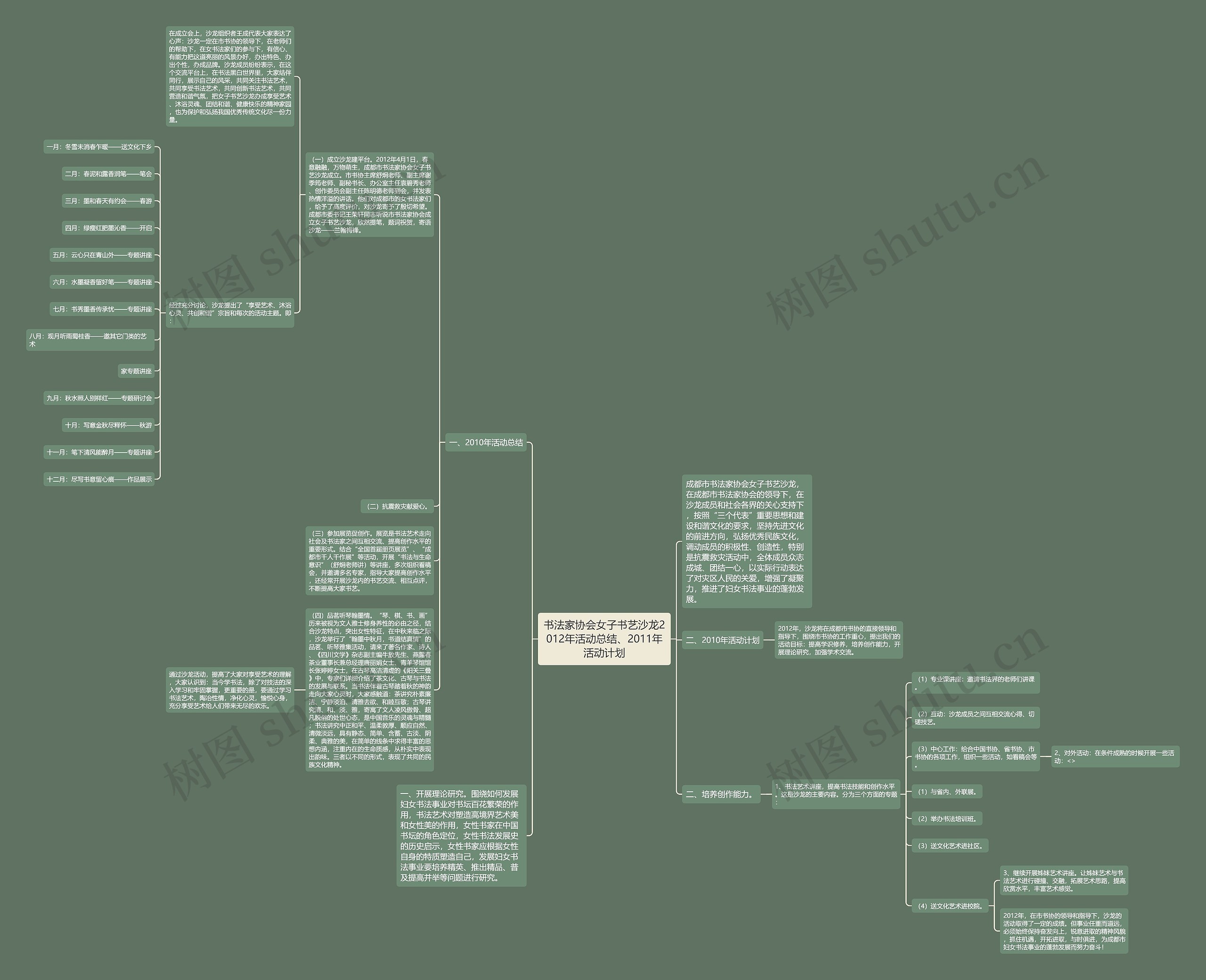 书法家协会女子书艺沙龙2012年活动总结、2011年活动计划 书法家协会女子书艺沙龙2012年活动总结、2011年活动计划