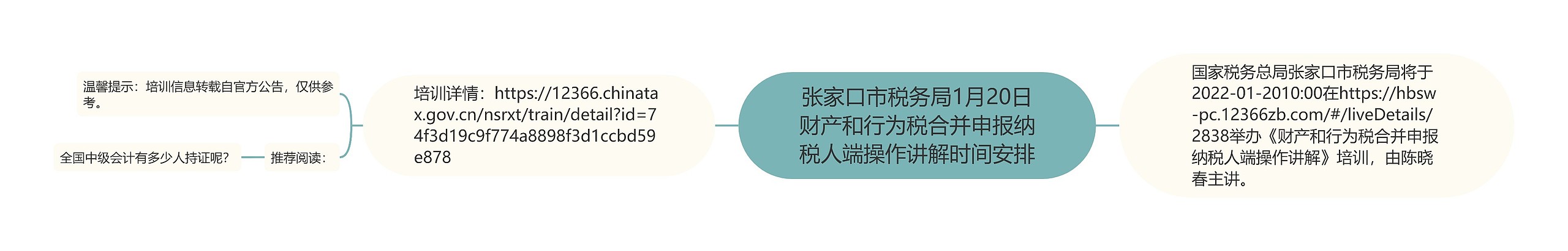 张家口市税务局1月20日财产和行为税合并申报纳税人端操作讲解时间安排