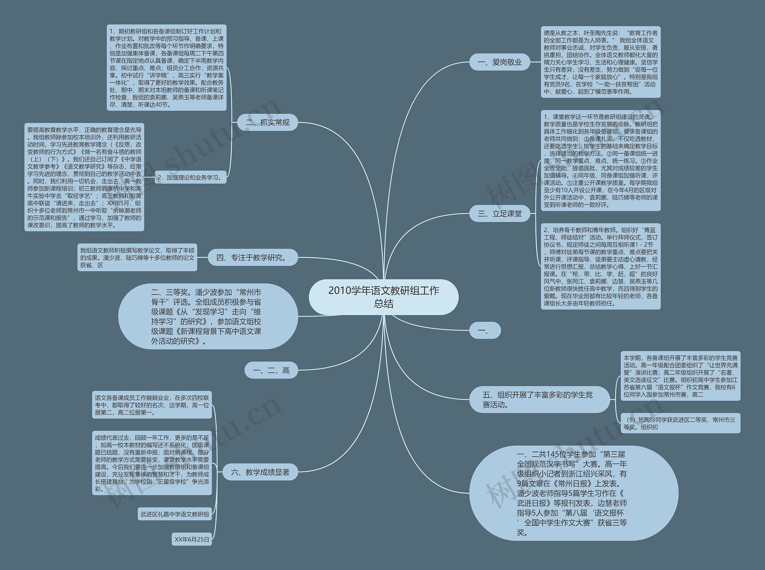 2010学年语文教研组工作总结思维导图
