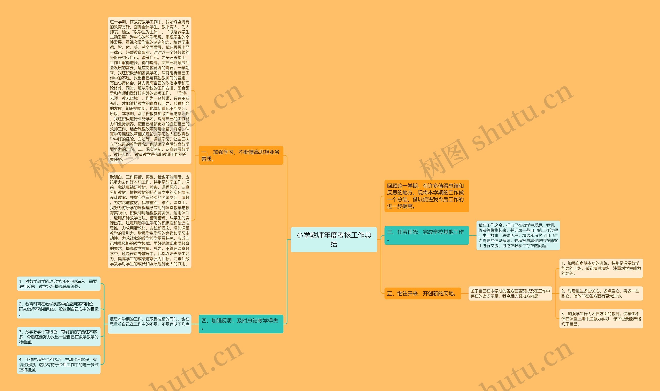 小学教师年度考核工作总结思维导图