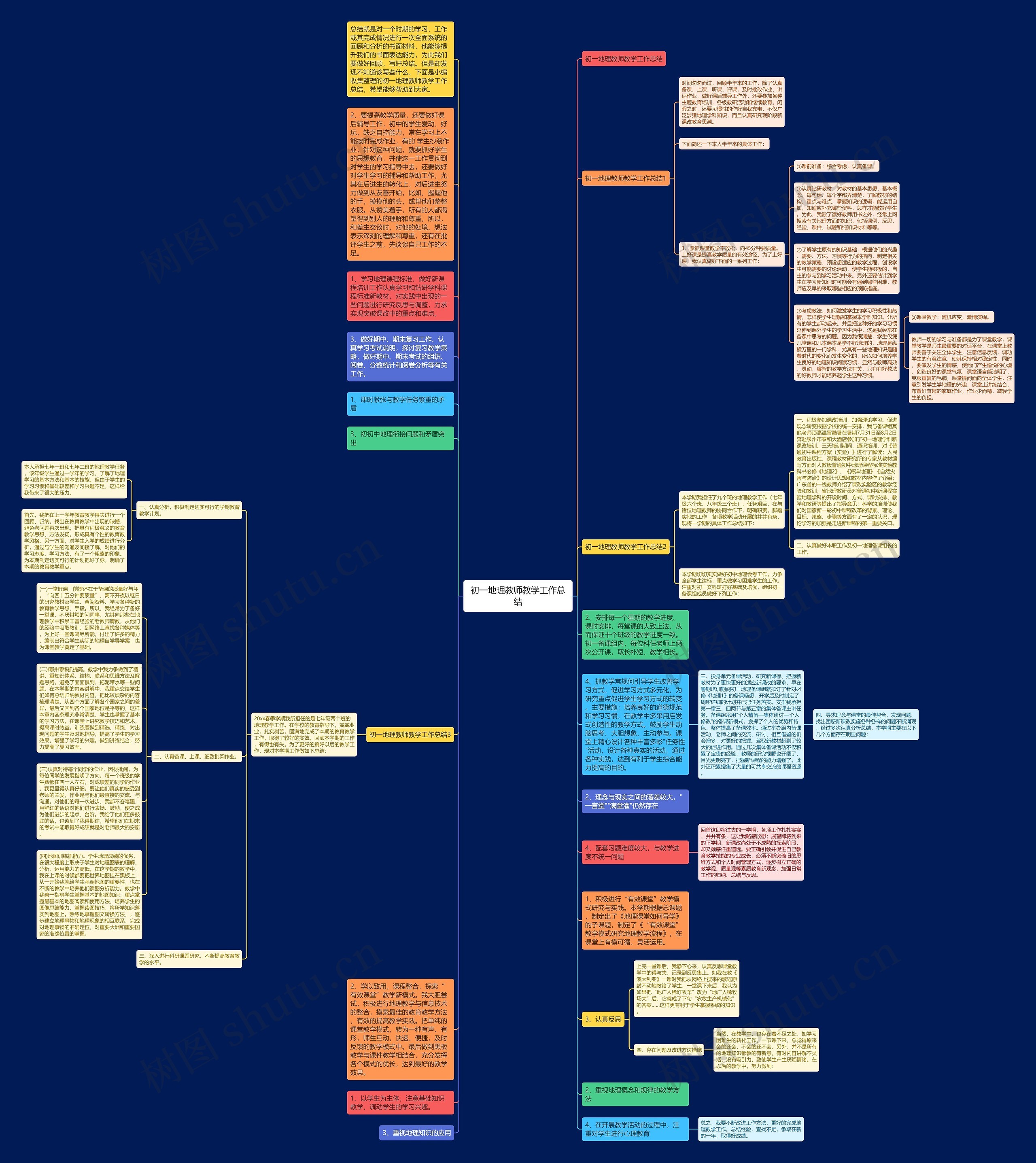 初一地理教师教学工作总结思维导图