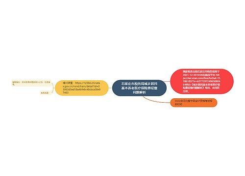 石家庄市税务局城乡居民基本养老医疗保险费征缴问题解析