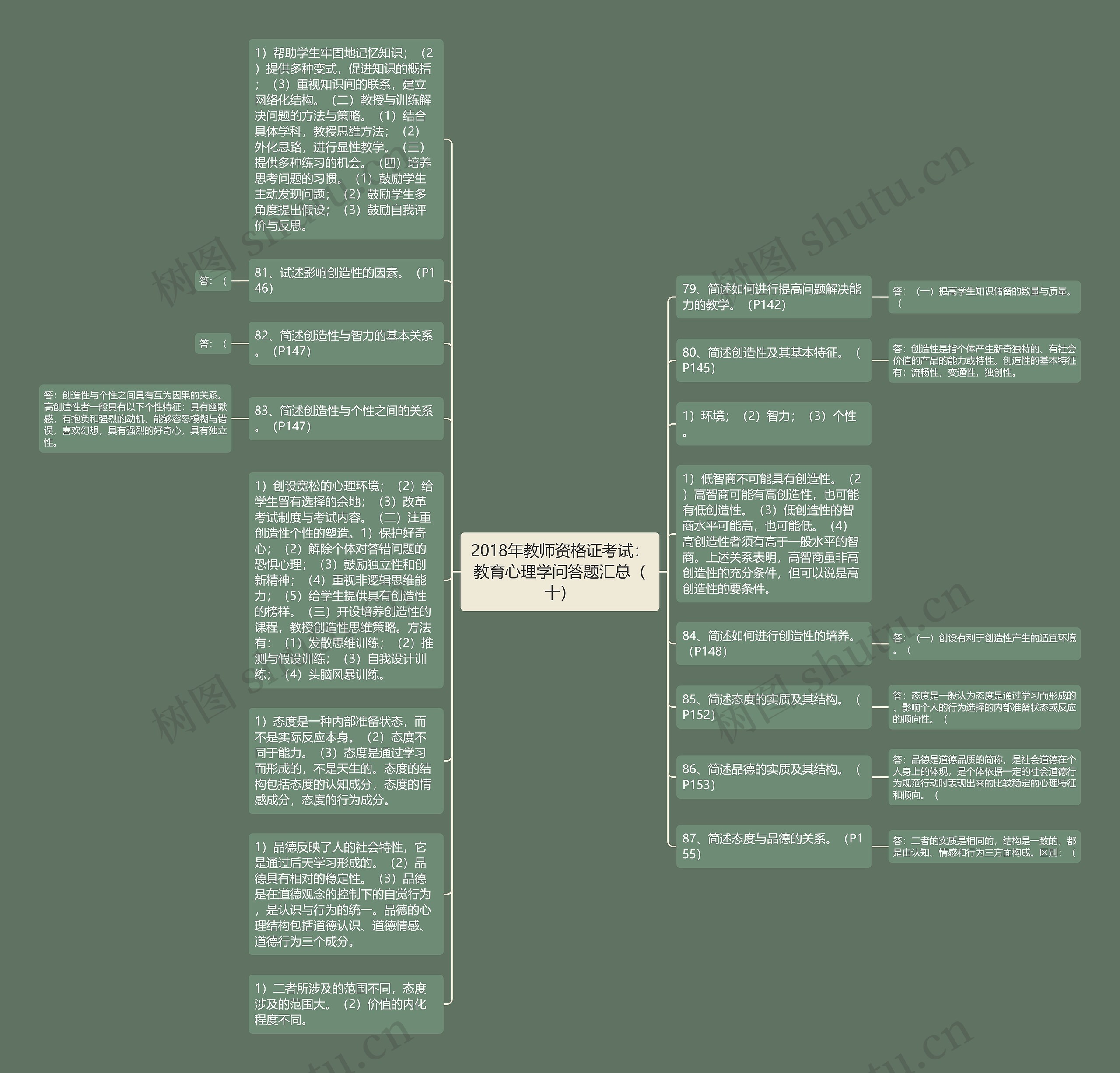 2018年教师资格证考试：教育心理学问答题汇总（十）思维导图