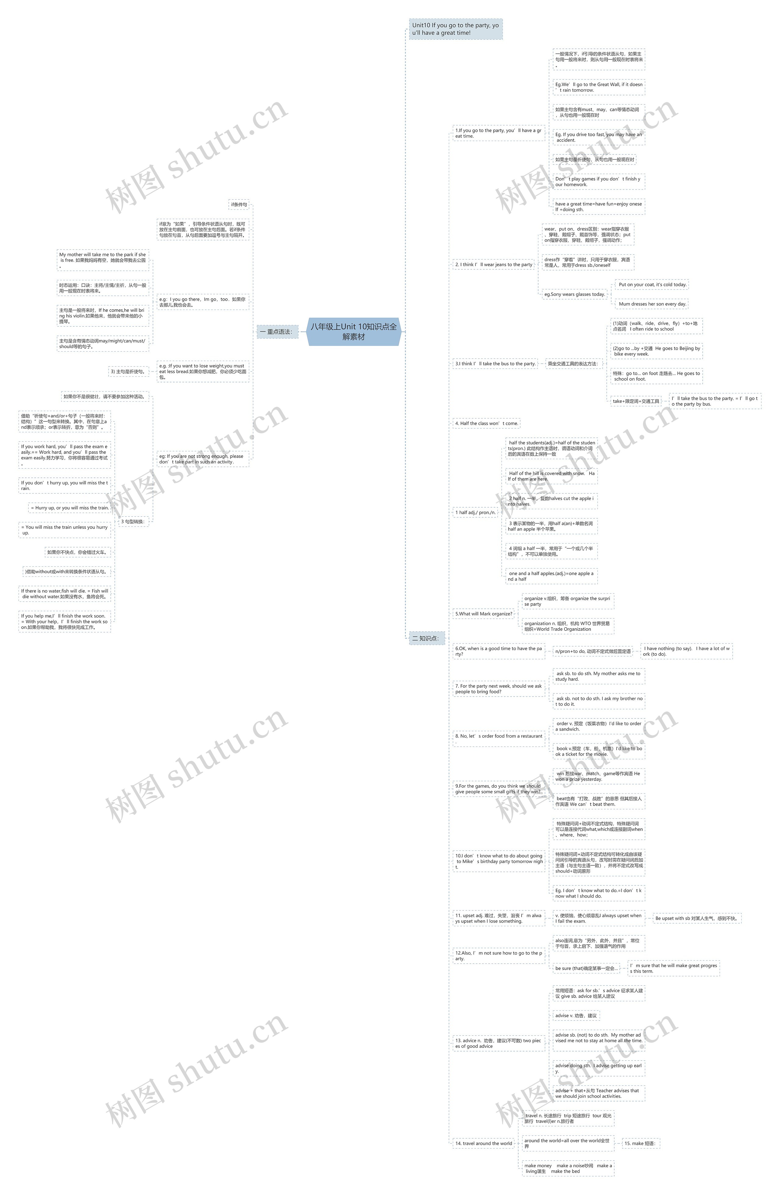 八年级上Unit 10知识点全解素材思维导图