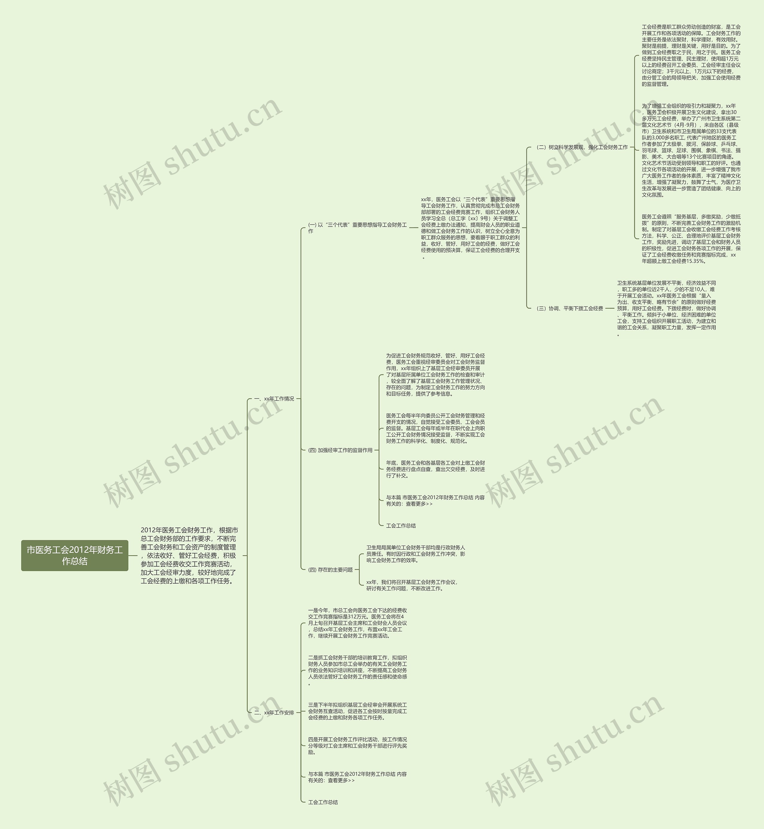 市医务工会2012年财务工作总结思维导图