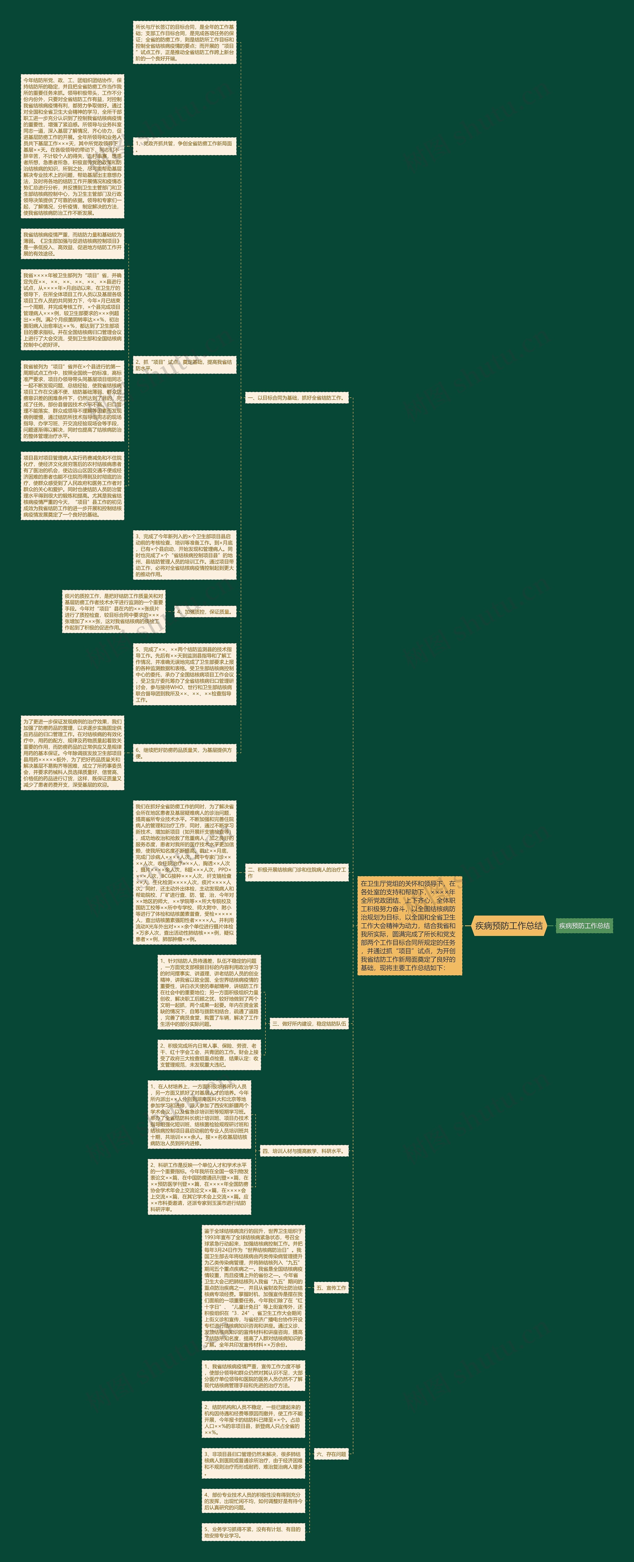 疾病预防工作总结思维导图