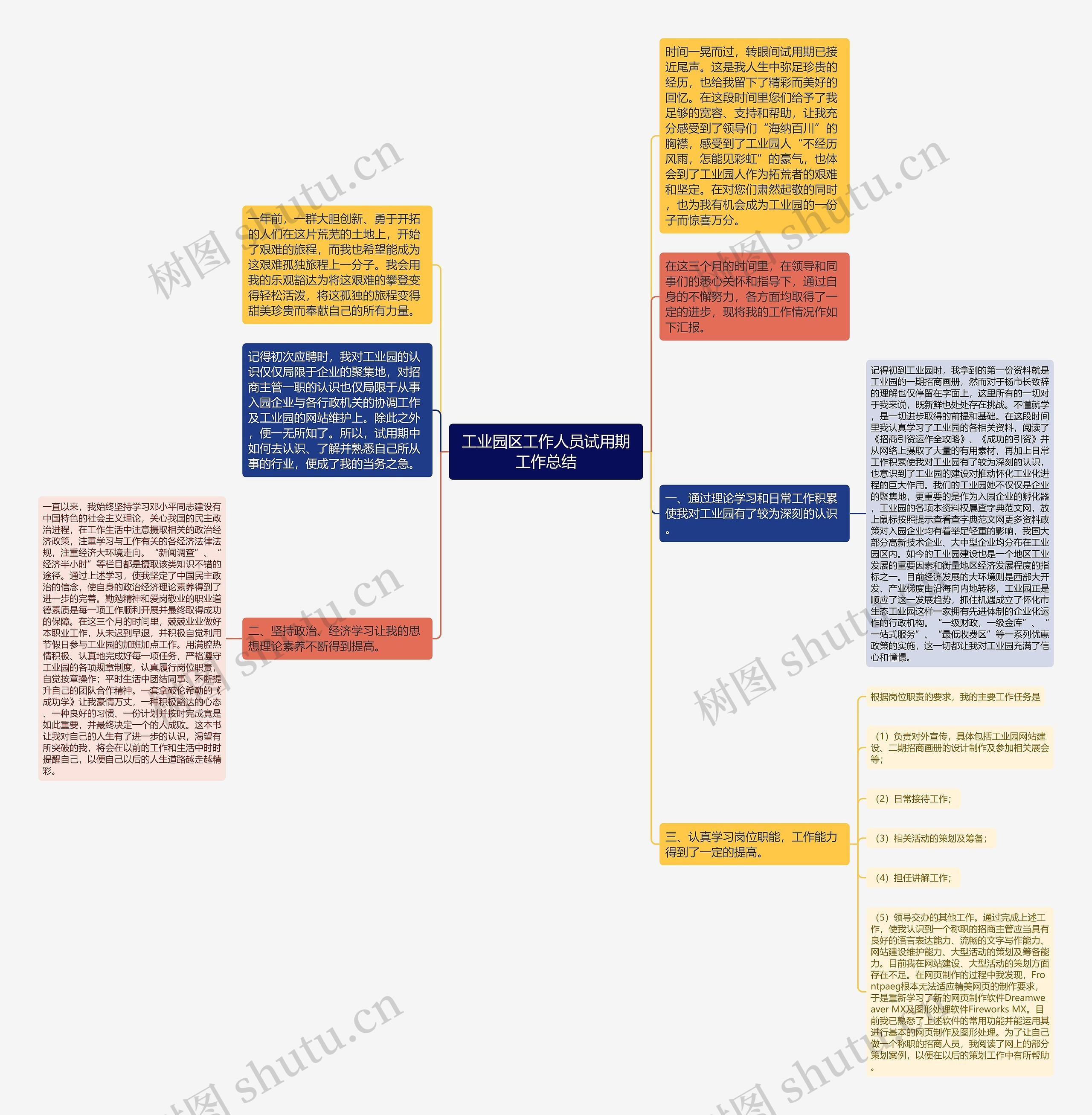 工业园区工作人员试用期工作总结思维导图