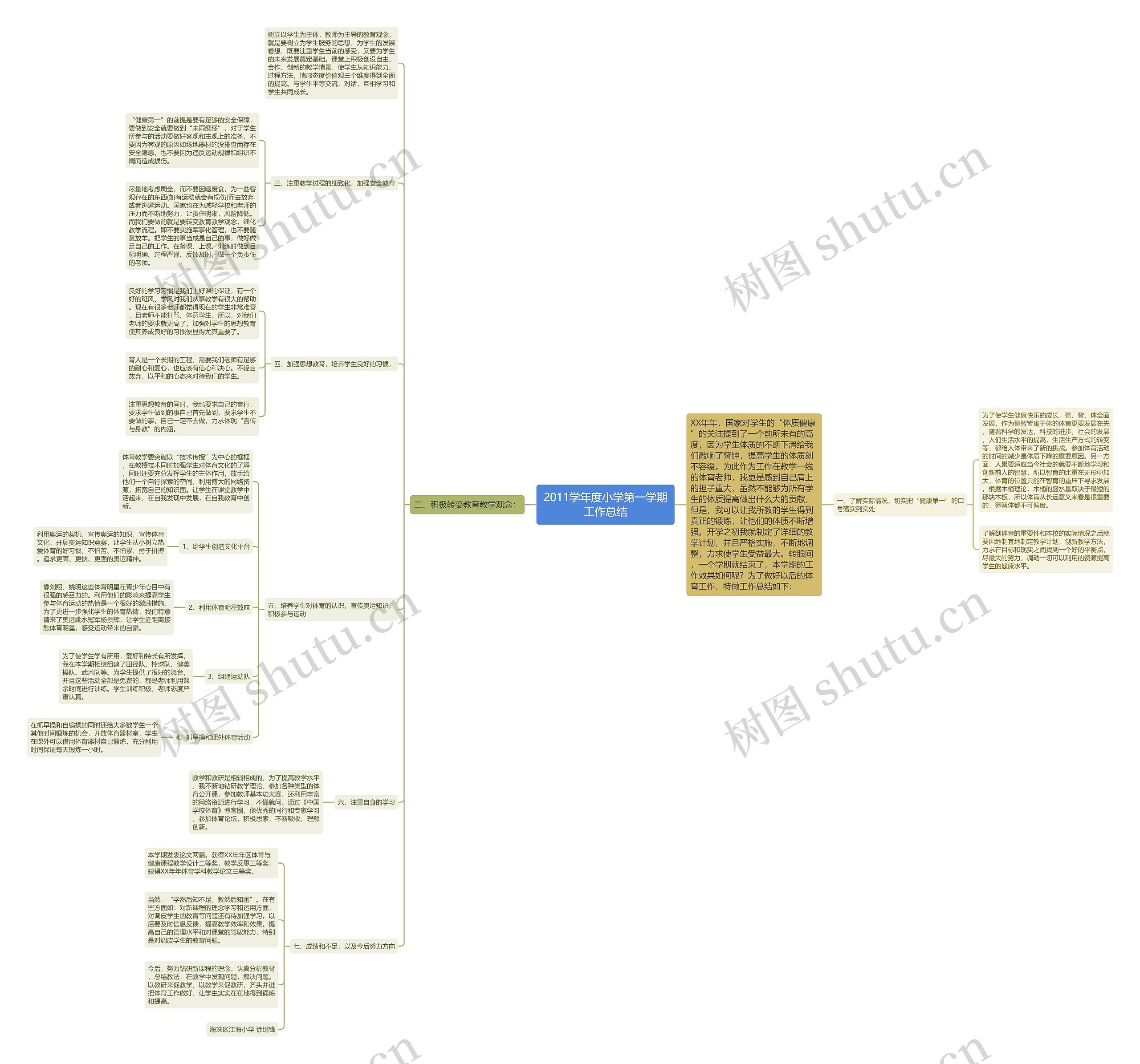 2011学年度小学第一学期工作总结思维导图