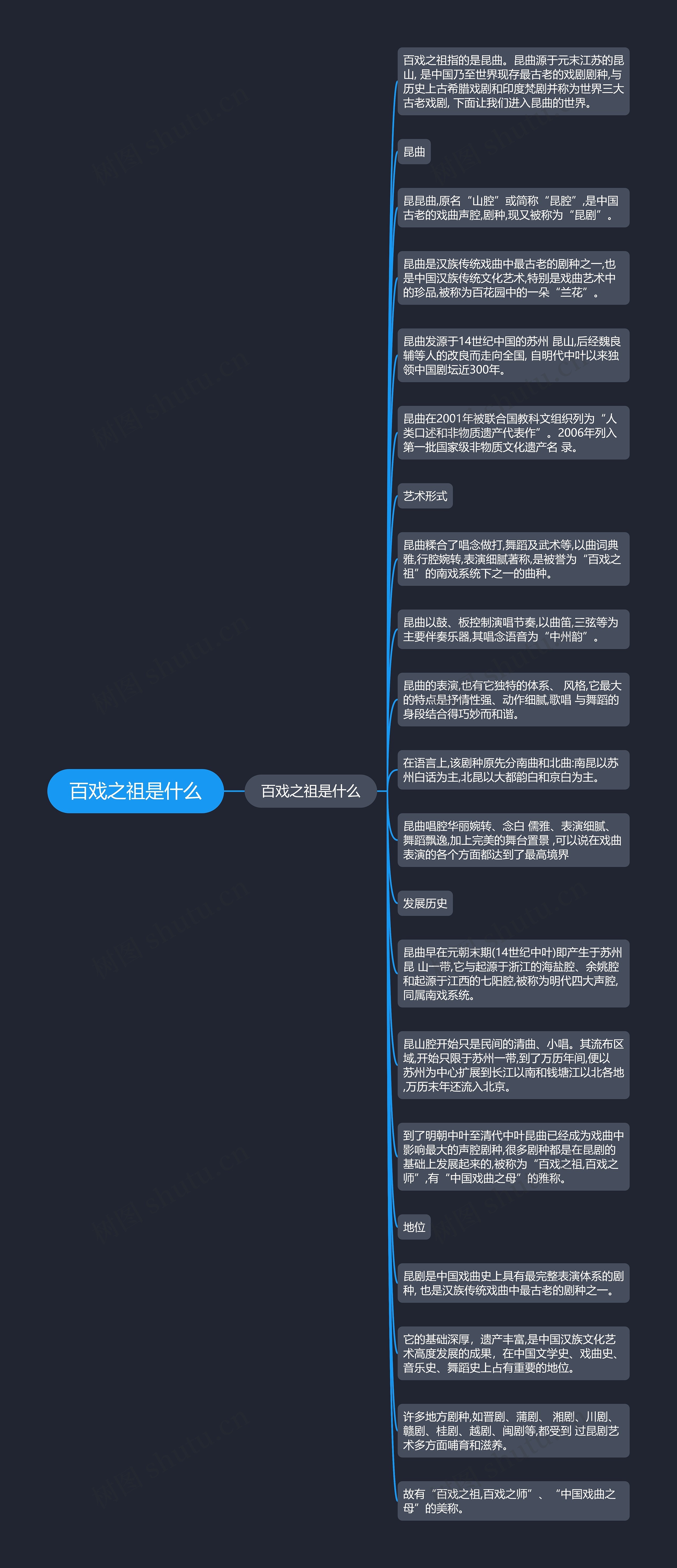 百戏之祖是什么