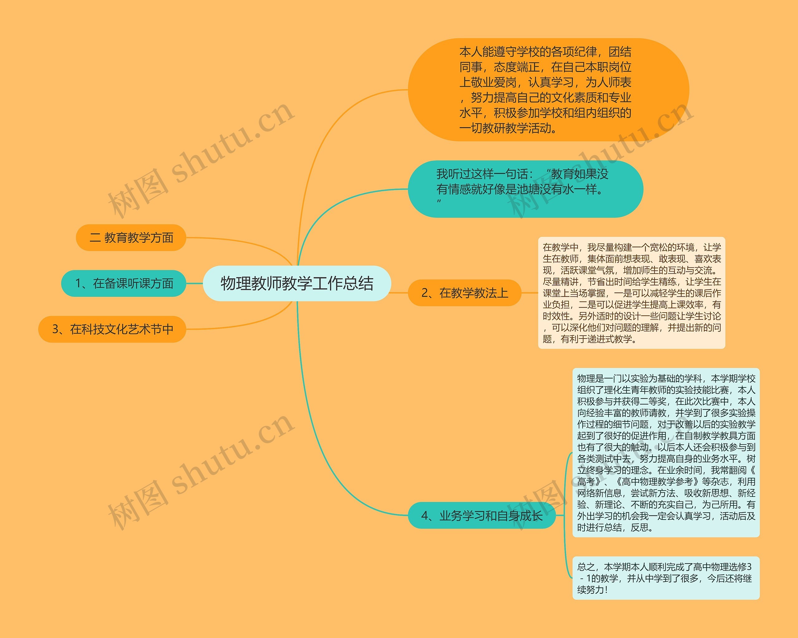 物理教师教学工作总结思维导图