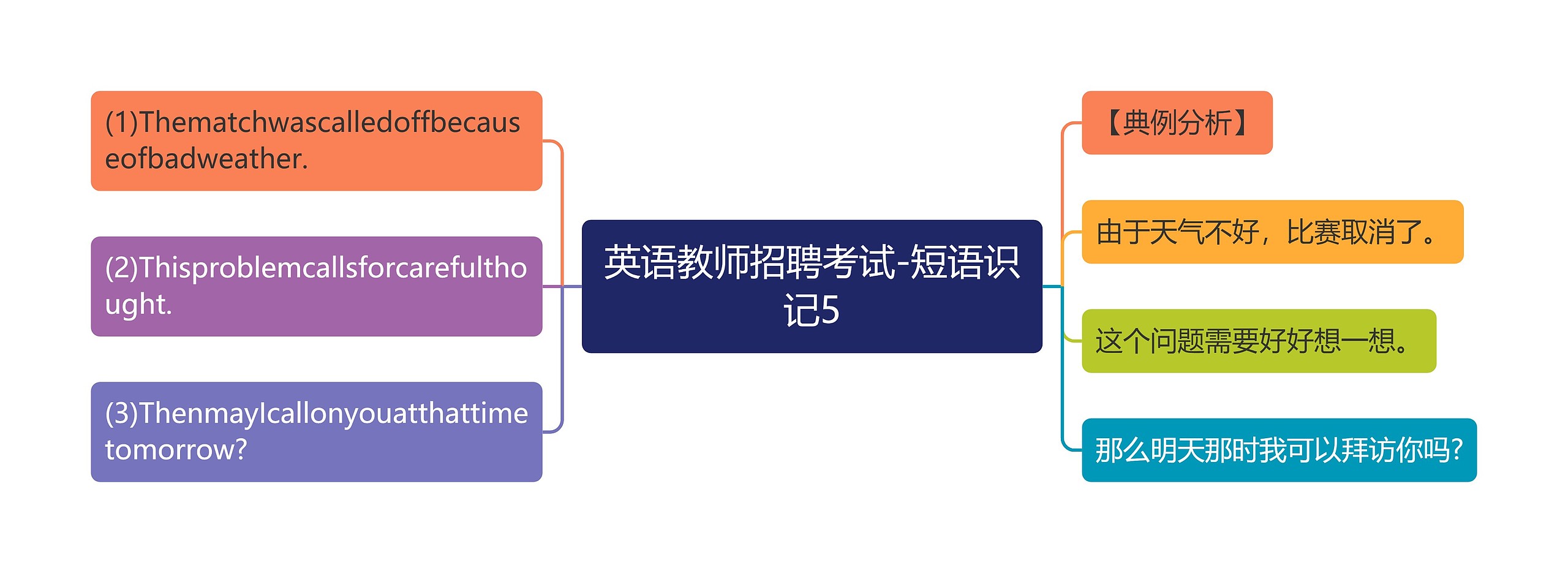 英语教师招聘考试-短语识记5