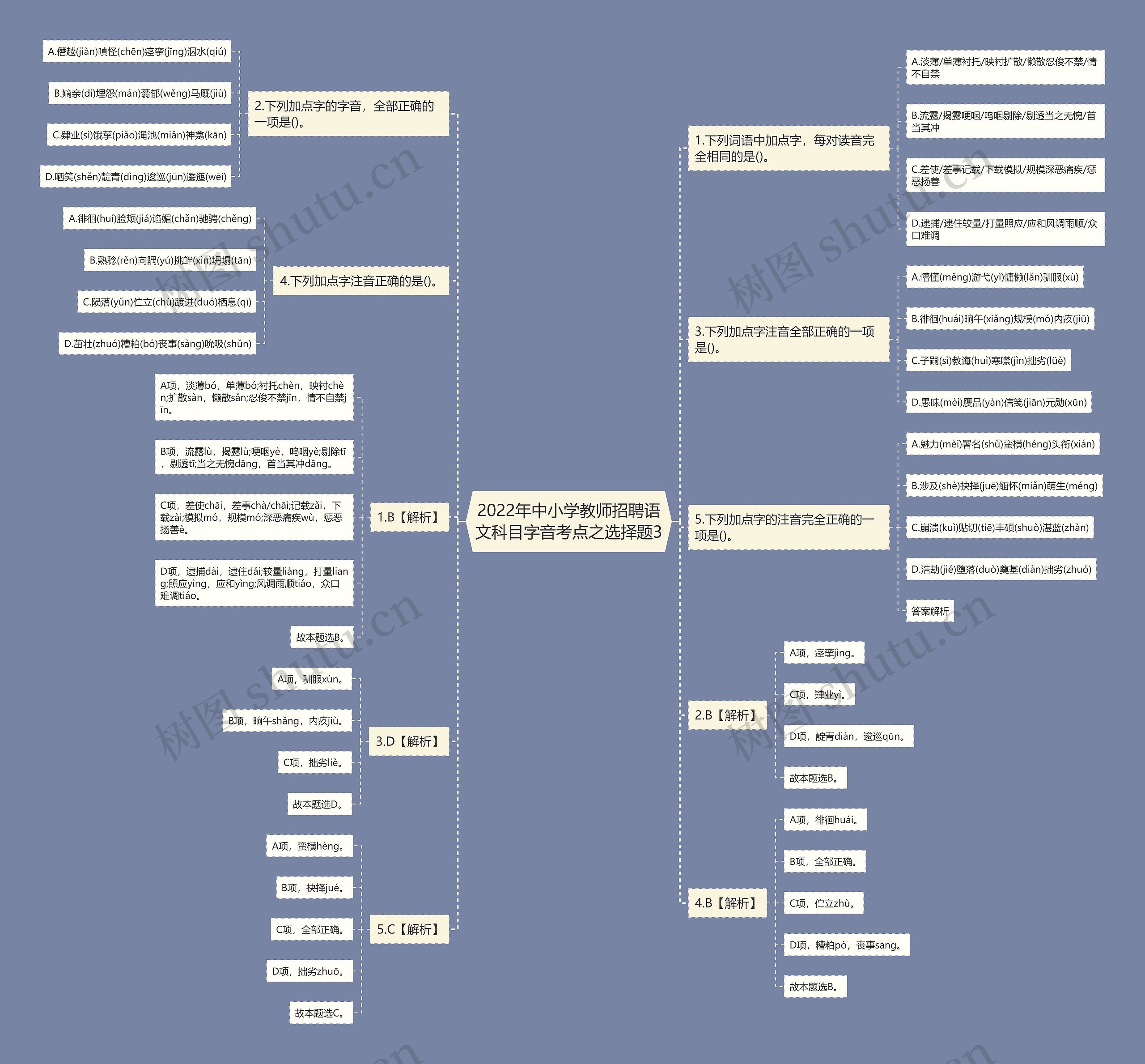 2022年中小学教师招聘语文科目字音考点之选择题3思维导图