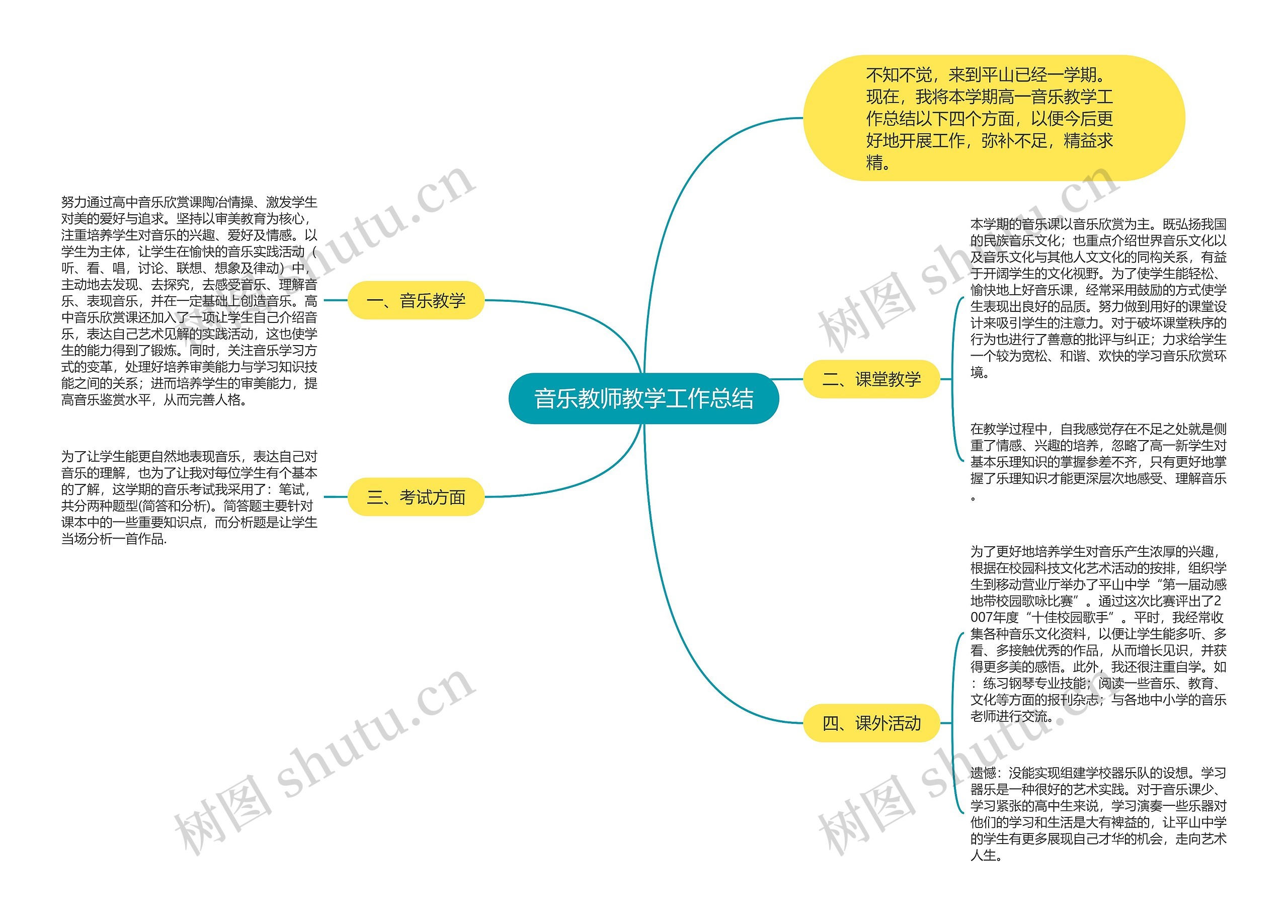 音乐教师教学工作总结思维导图