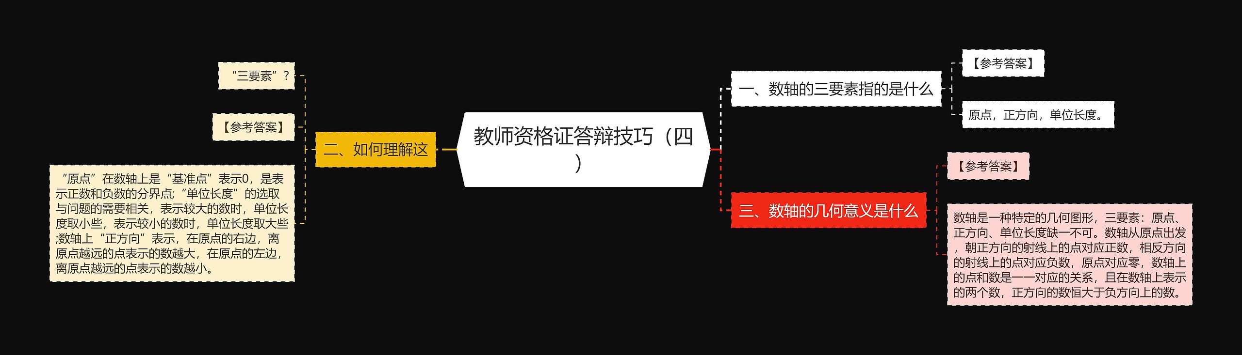 教师资格证答辩技巧（四）思维导图