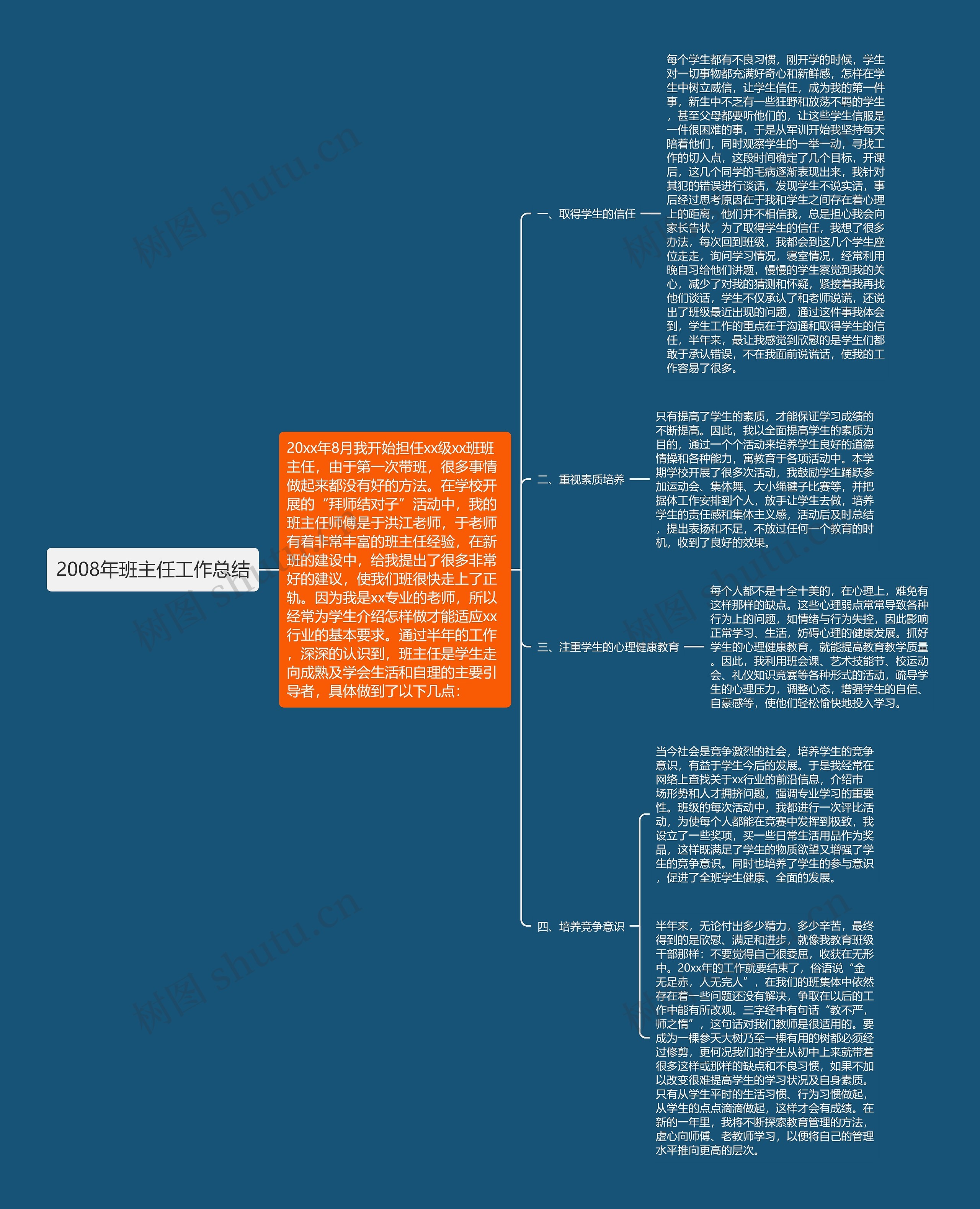 2008年班主任工作总结思维导图