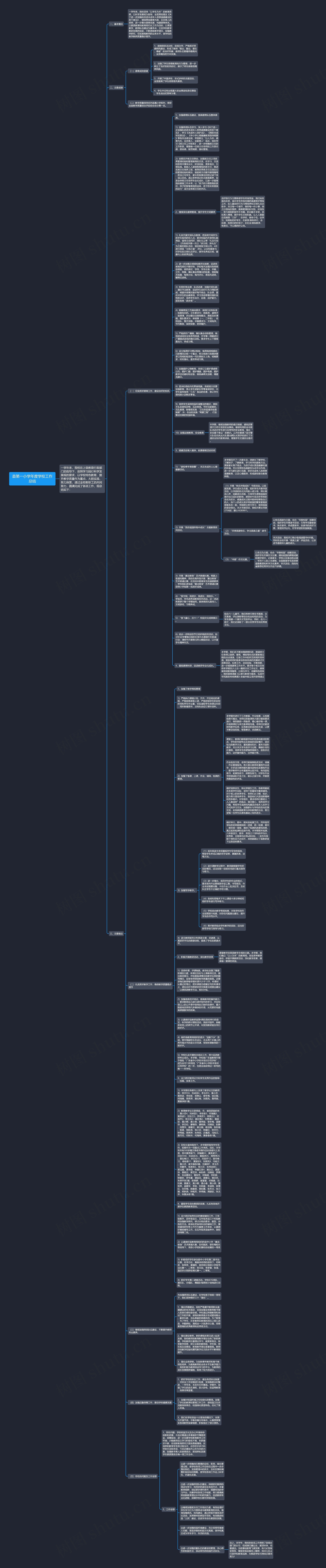 县第一小学年度学校工作总结思维导图