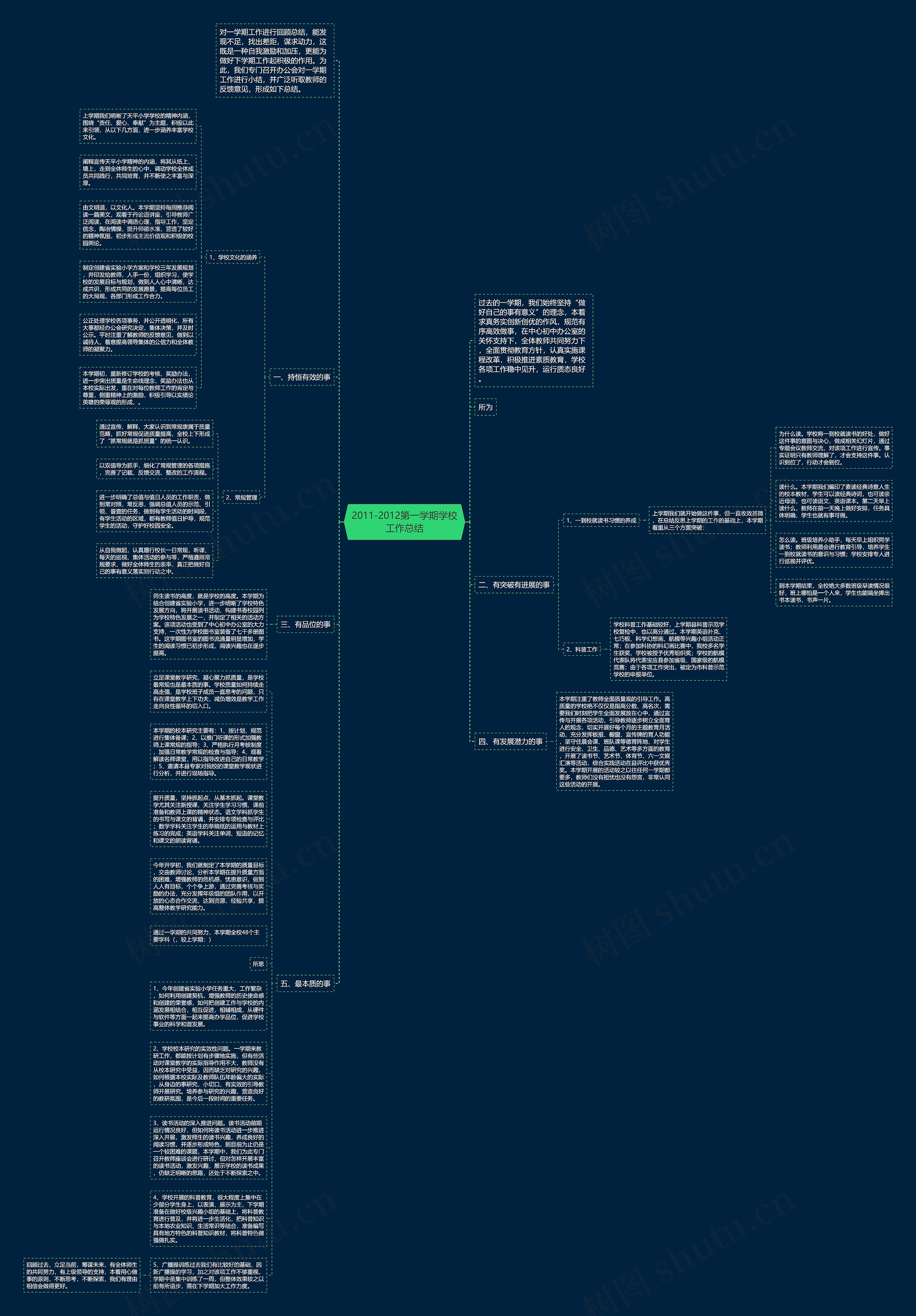 2011-2012第一学期学校工作总结思维导图