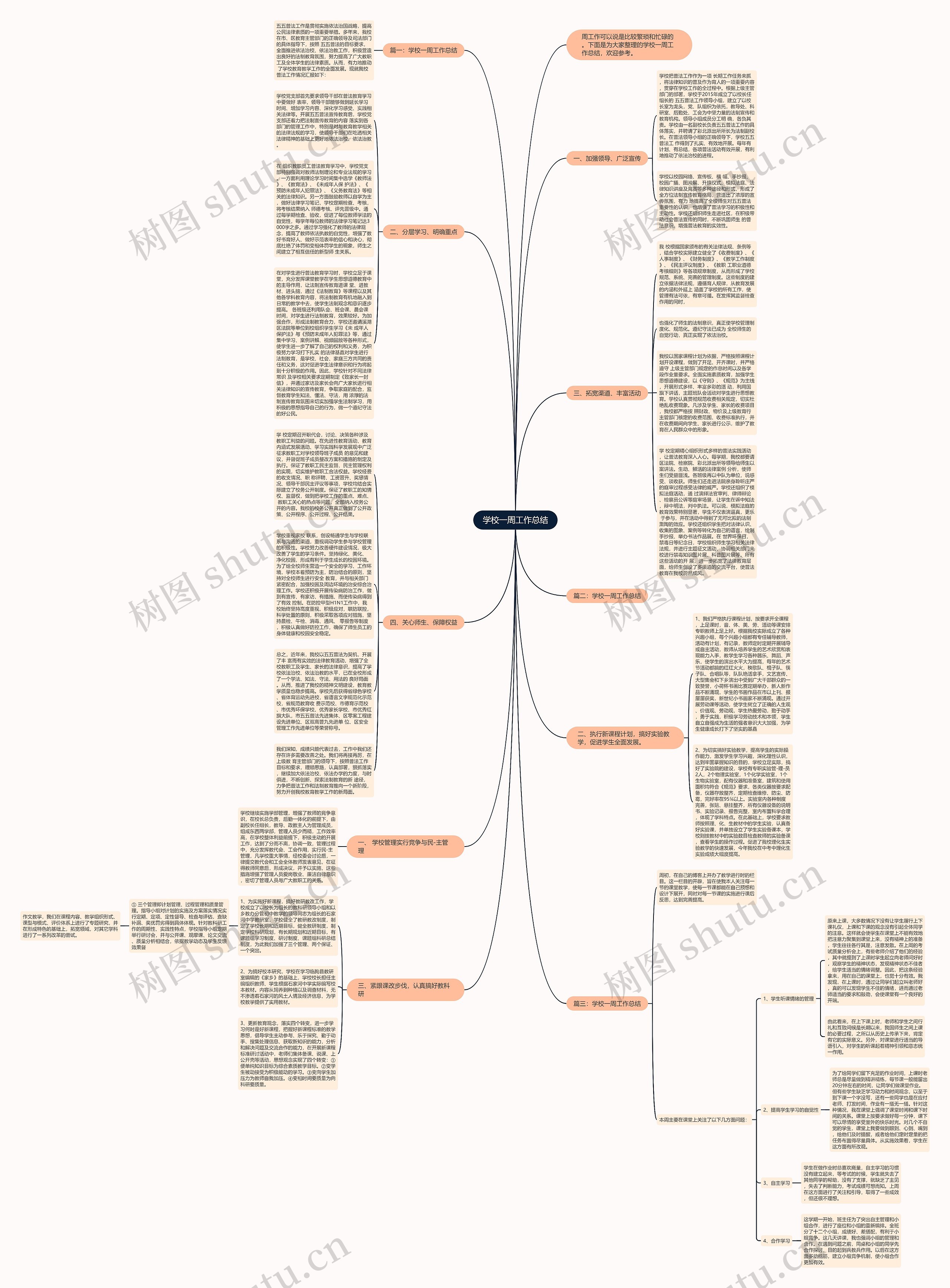 学校一周工作总结思维导图