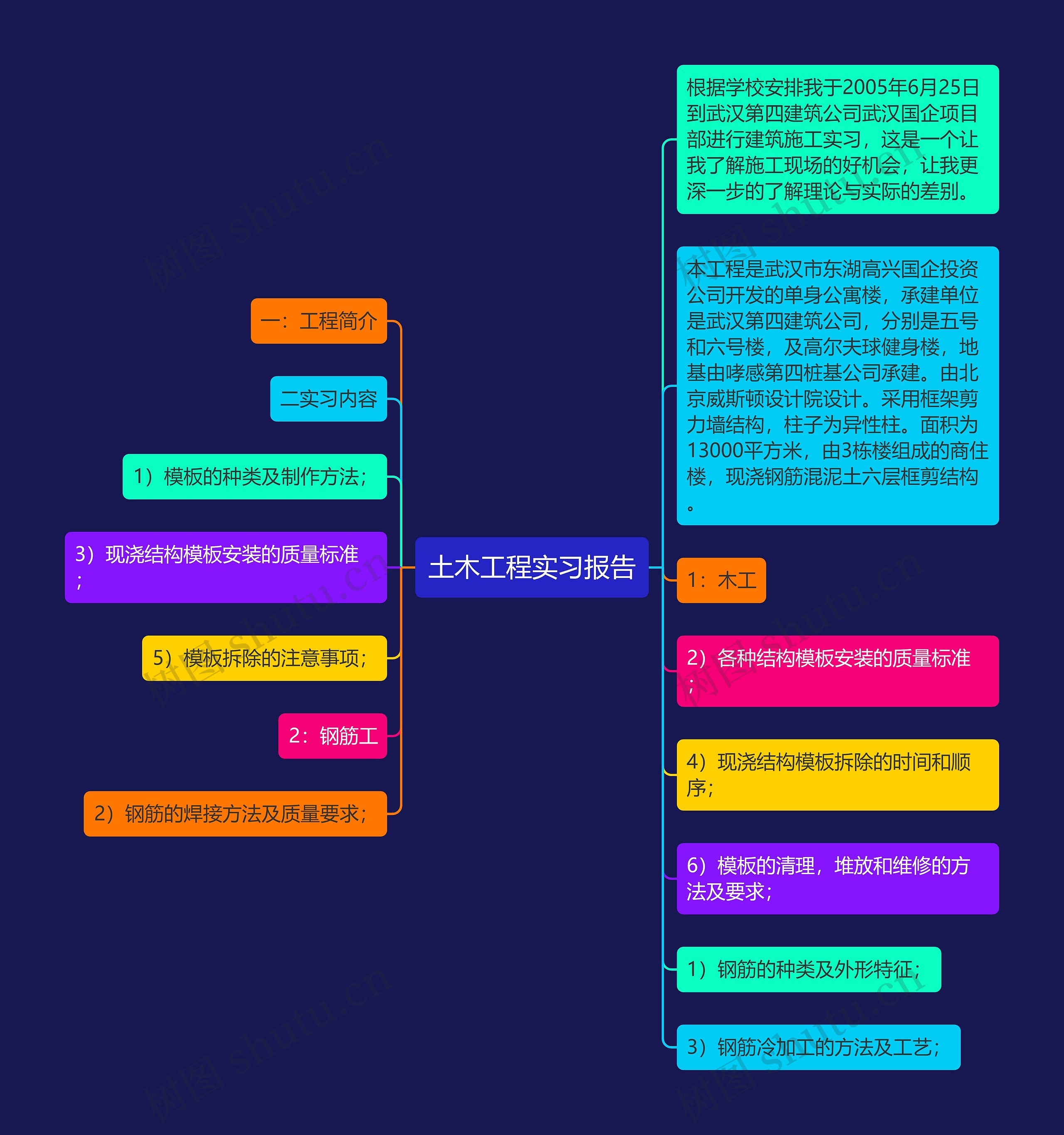 土木工程实习报告思维导图