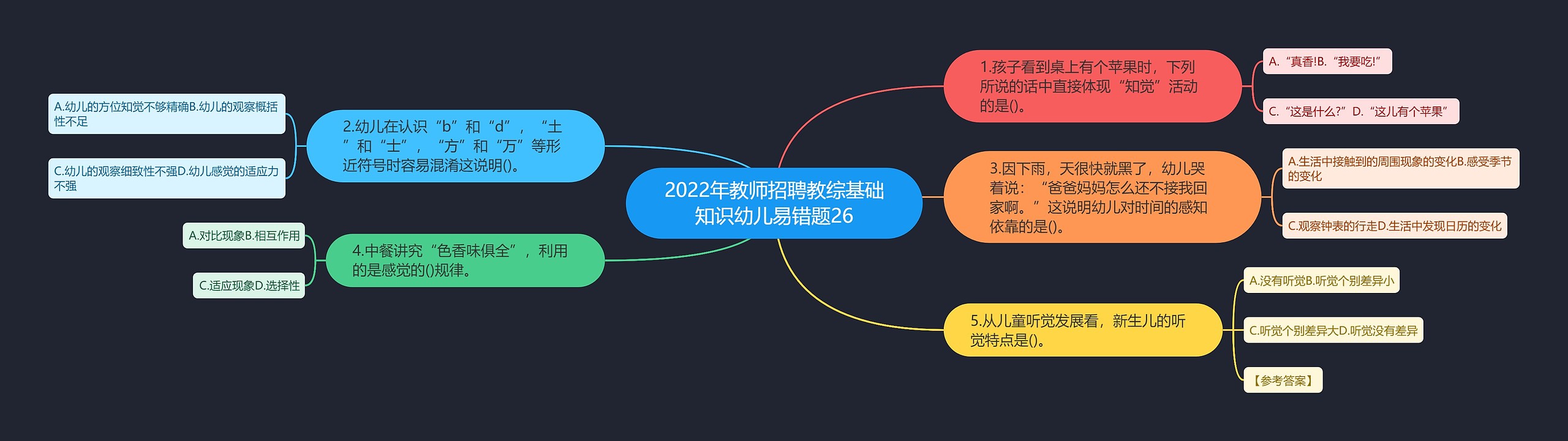 2022年教师招聘教综基础知识幼儿易错题26