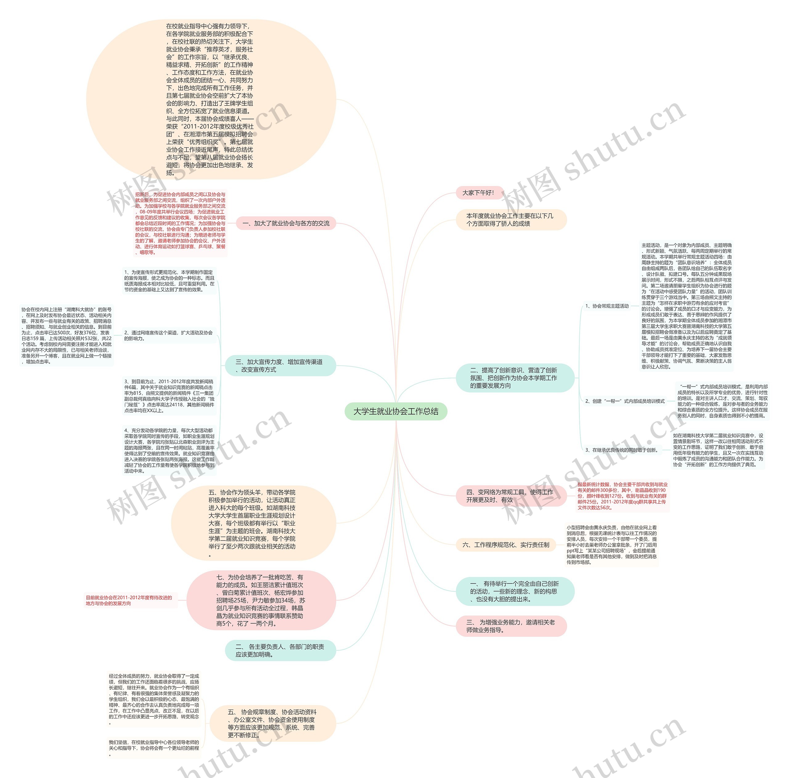 大学生就业协会工作总结思维导图