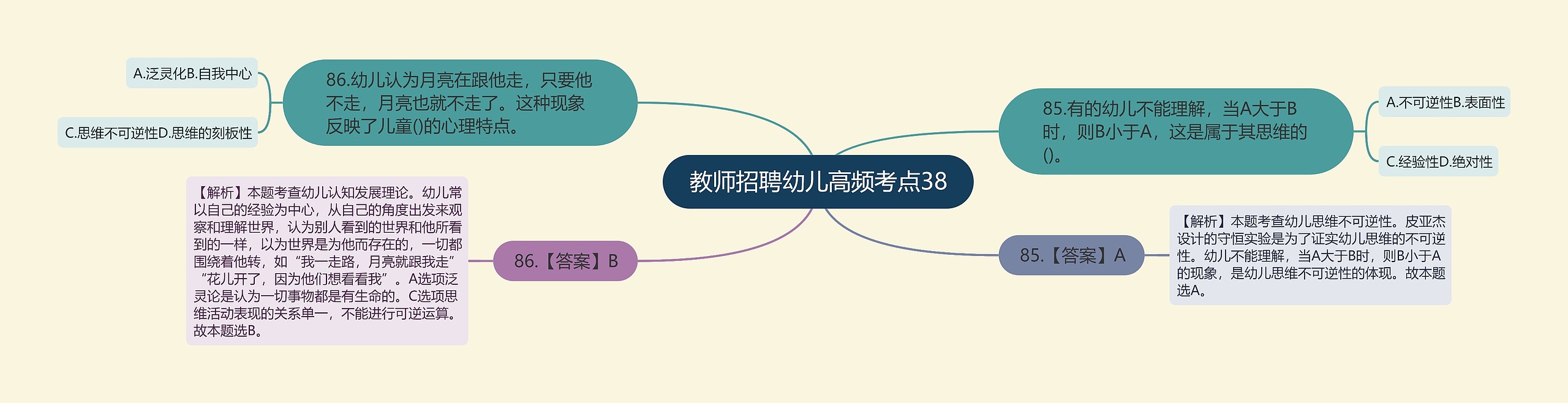 教师招聘幼儿高频考点38思维导图