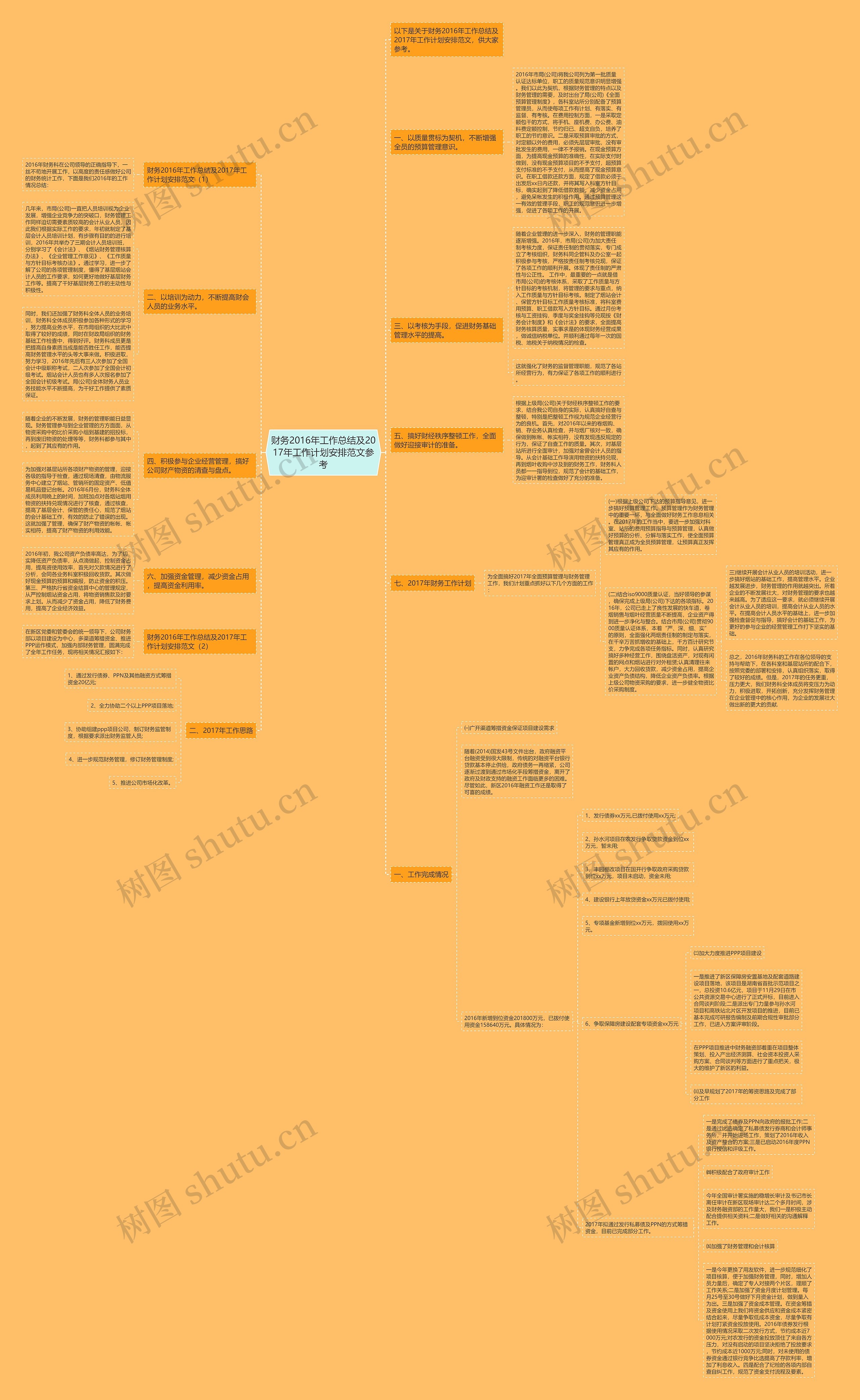 财务2016年工作总结及2017年工作计划安排范文参考思维导图